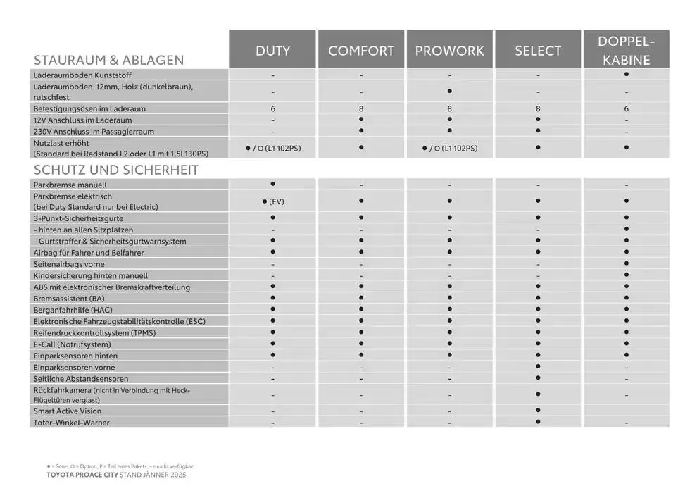 Toyota Proace City & Proace City Electric von 4. Jänner bis 4. Jänner 2026 - Flugblätt seite 7