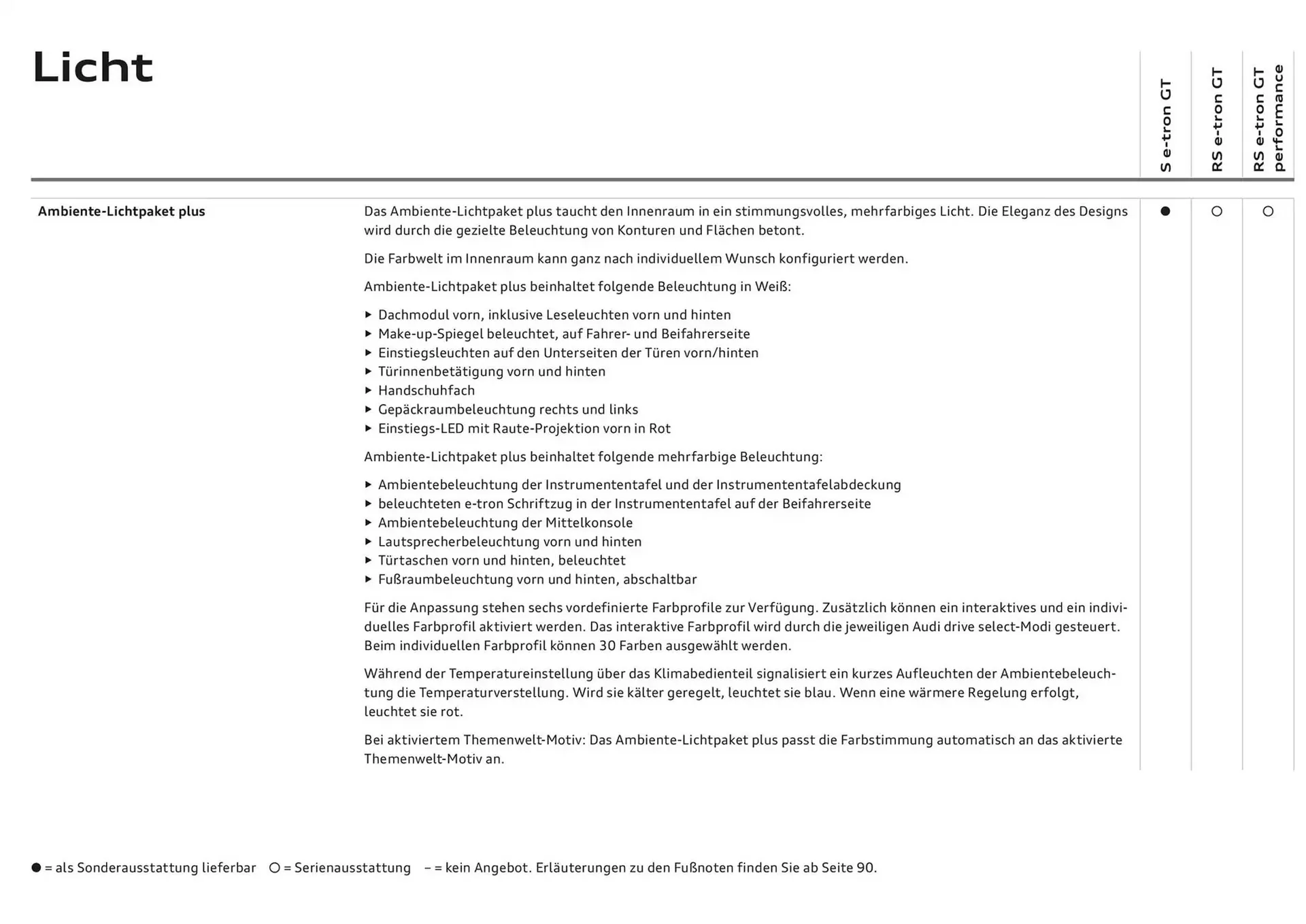 Audi Flugblatt von 20. November bis 20. November 2025 - Flugblätt seite  49