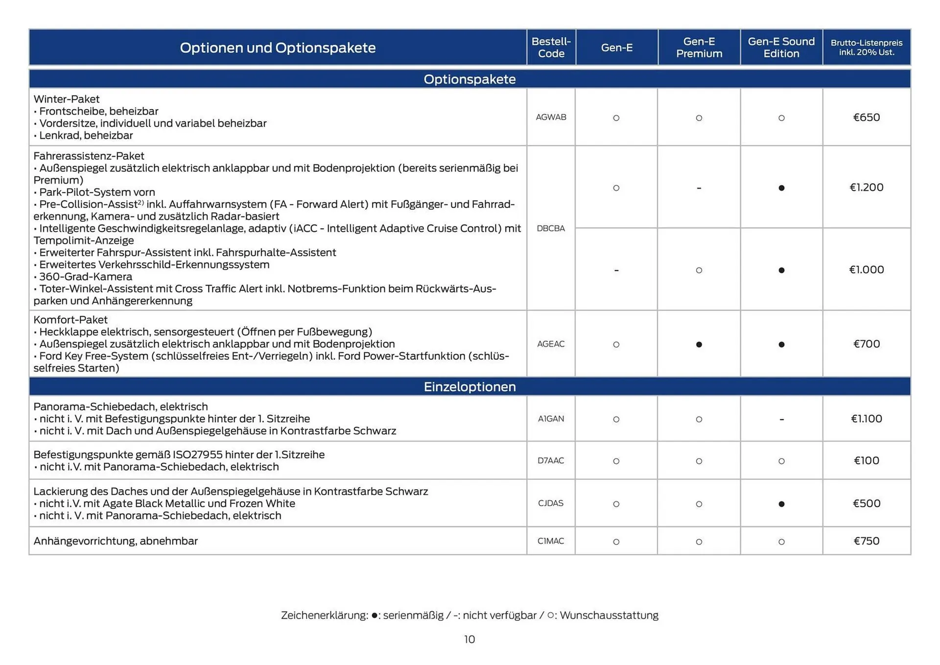 Ford Flugblatt von 12. September bis 17. November 2025 - Flugblätt seite 10