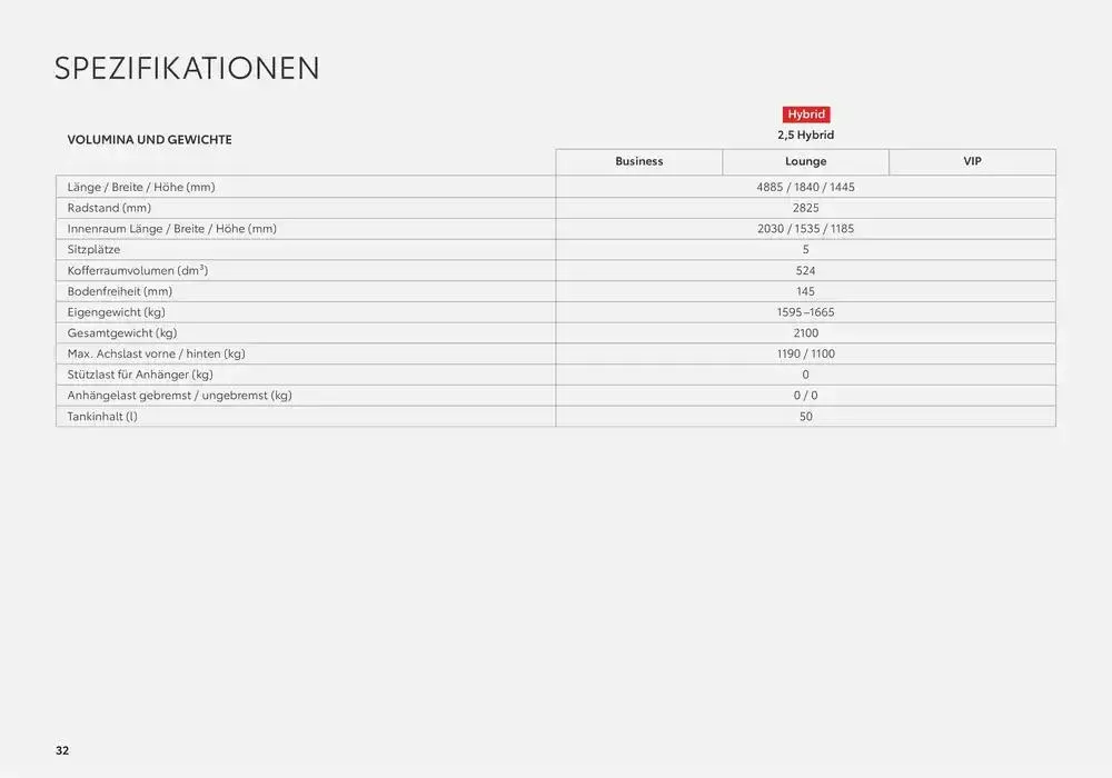 Toyota Camry von 7. Dezember bis 7. Dezember 2025 - Flugblätt seite 32