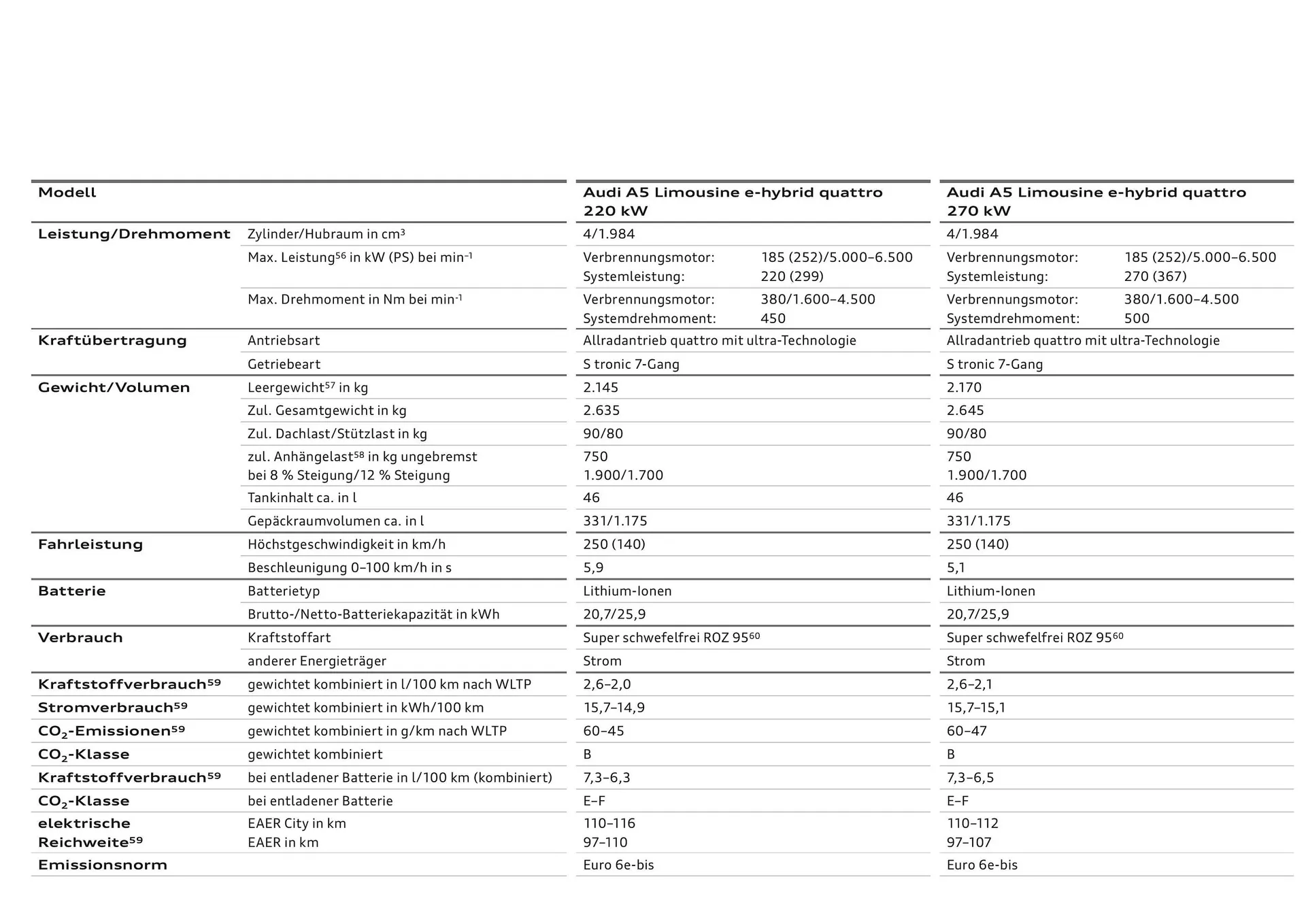 Audi Flugblatt von 20. November bis 22. Juli 2026 - Flugblätt seite  124
