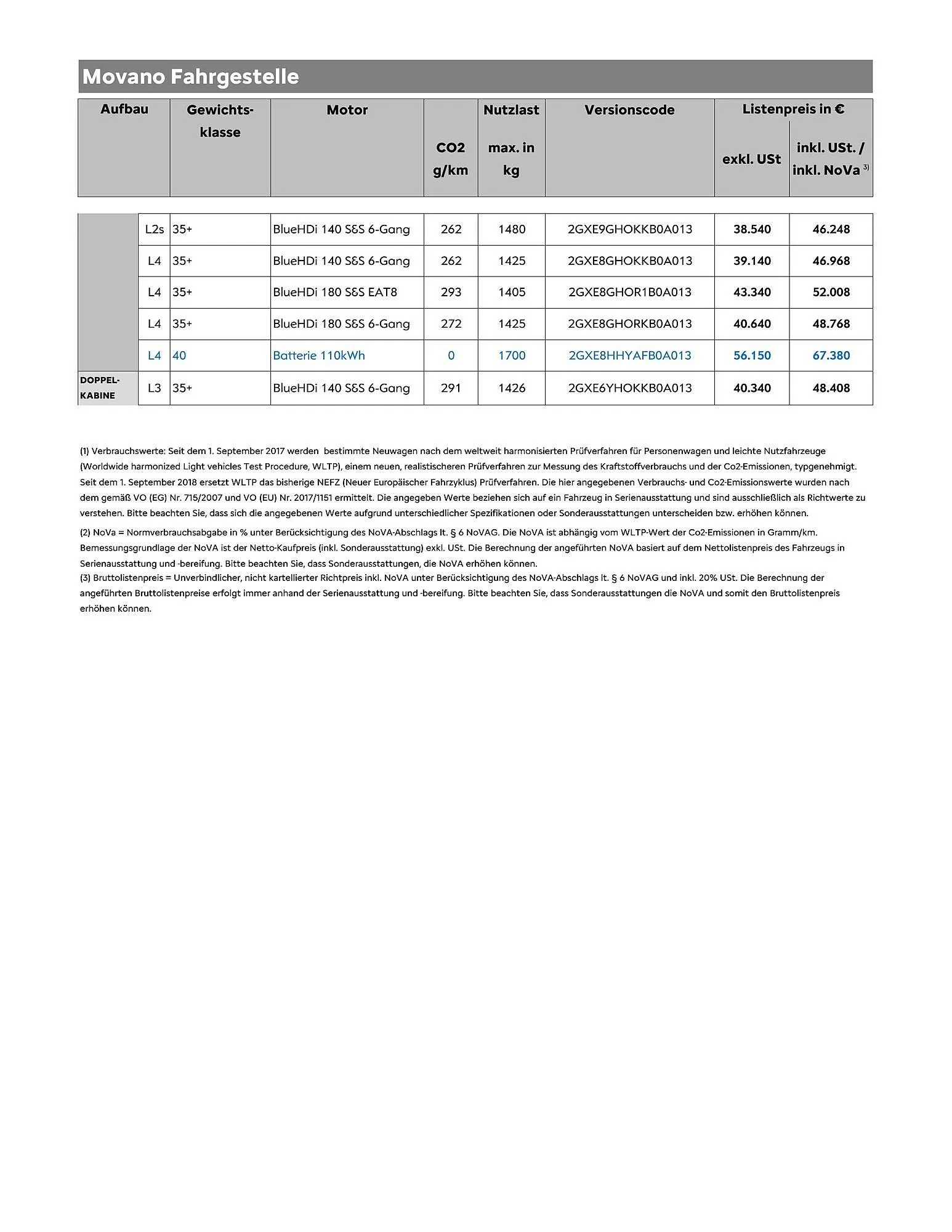 Opel Flugblatt von 18. August bis 18. November 2025 - Flugblätt seite 5