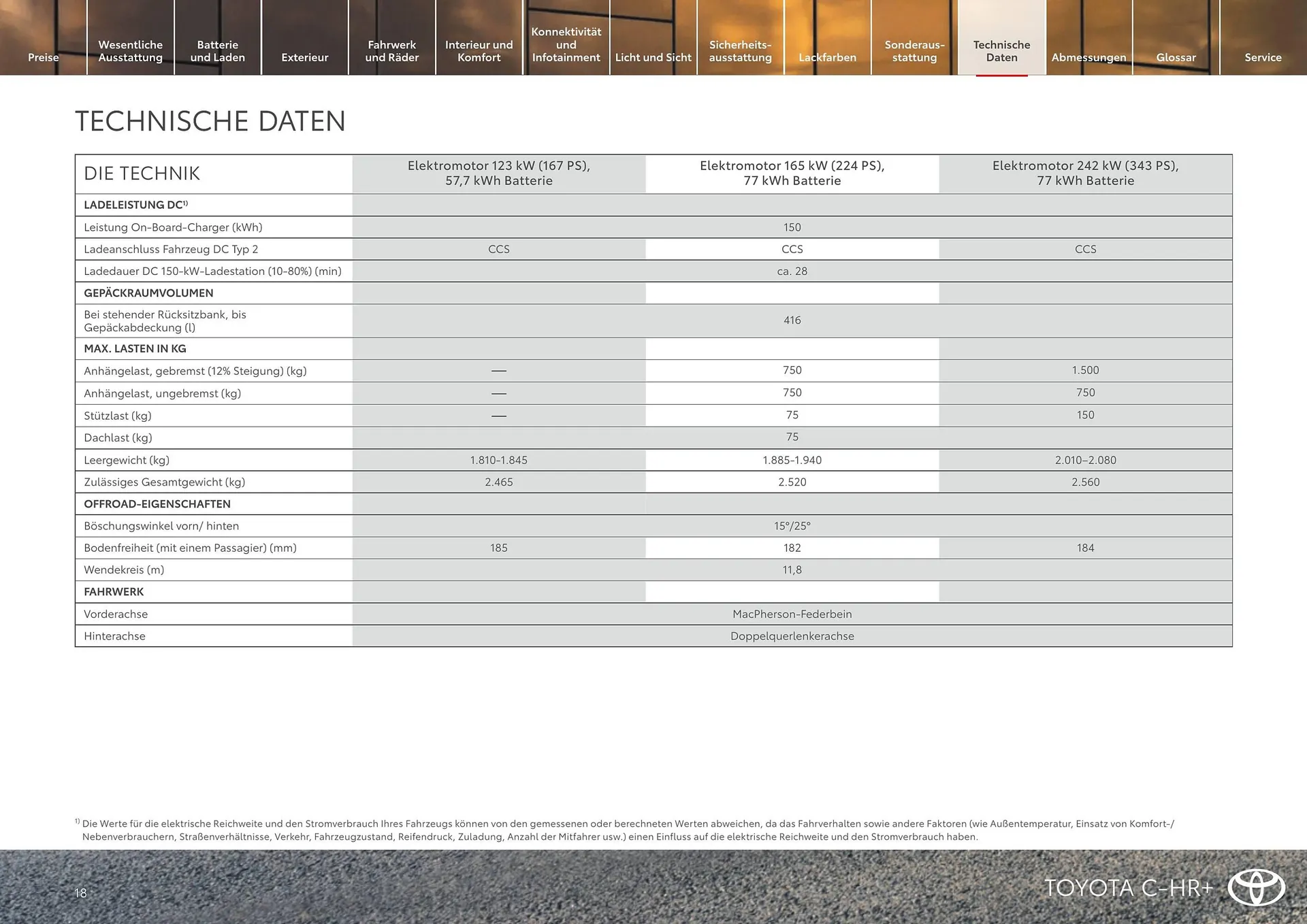 Toyota Flugblatt von 1. April bis 30. April 2026 - Flugblätt seite  18