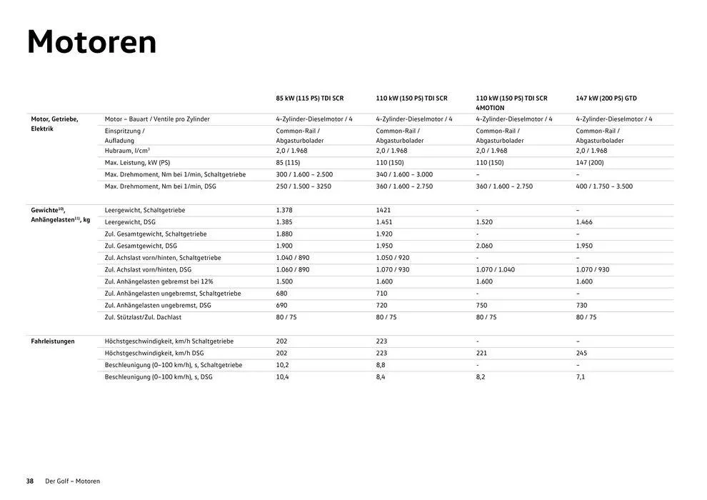 Volkswagen GOLF von 16. Februar bis 16. Februar 2025 - Flugblätt seite 38
