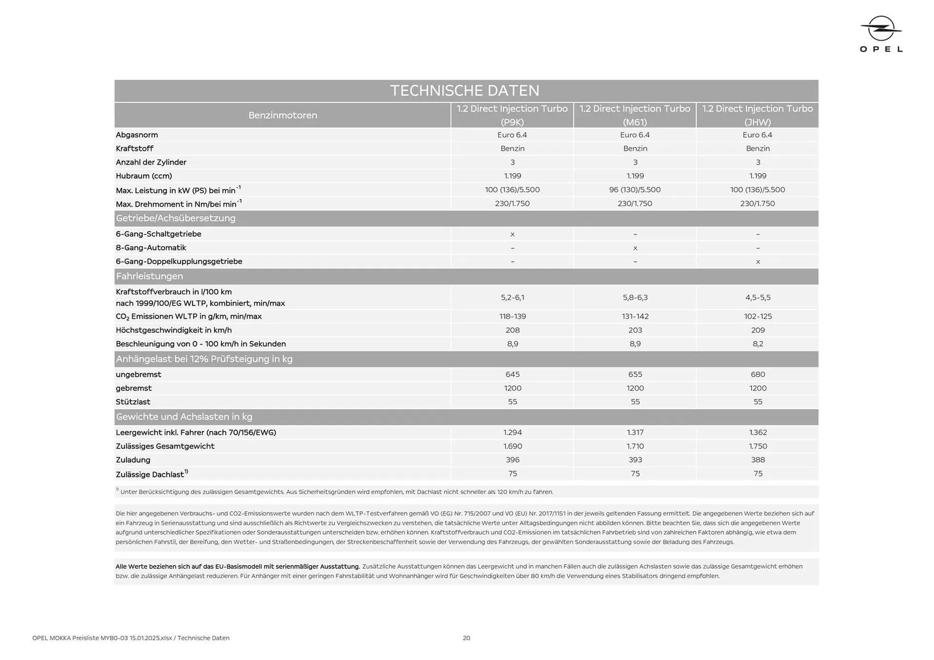 Opel Flugblatt von 8. Oktober bis 31. Oktober 2026 - Flugblätt seite  20