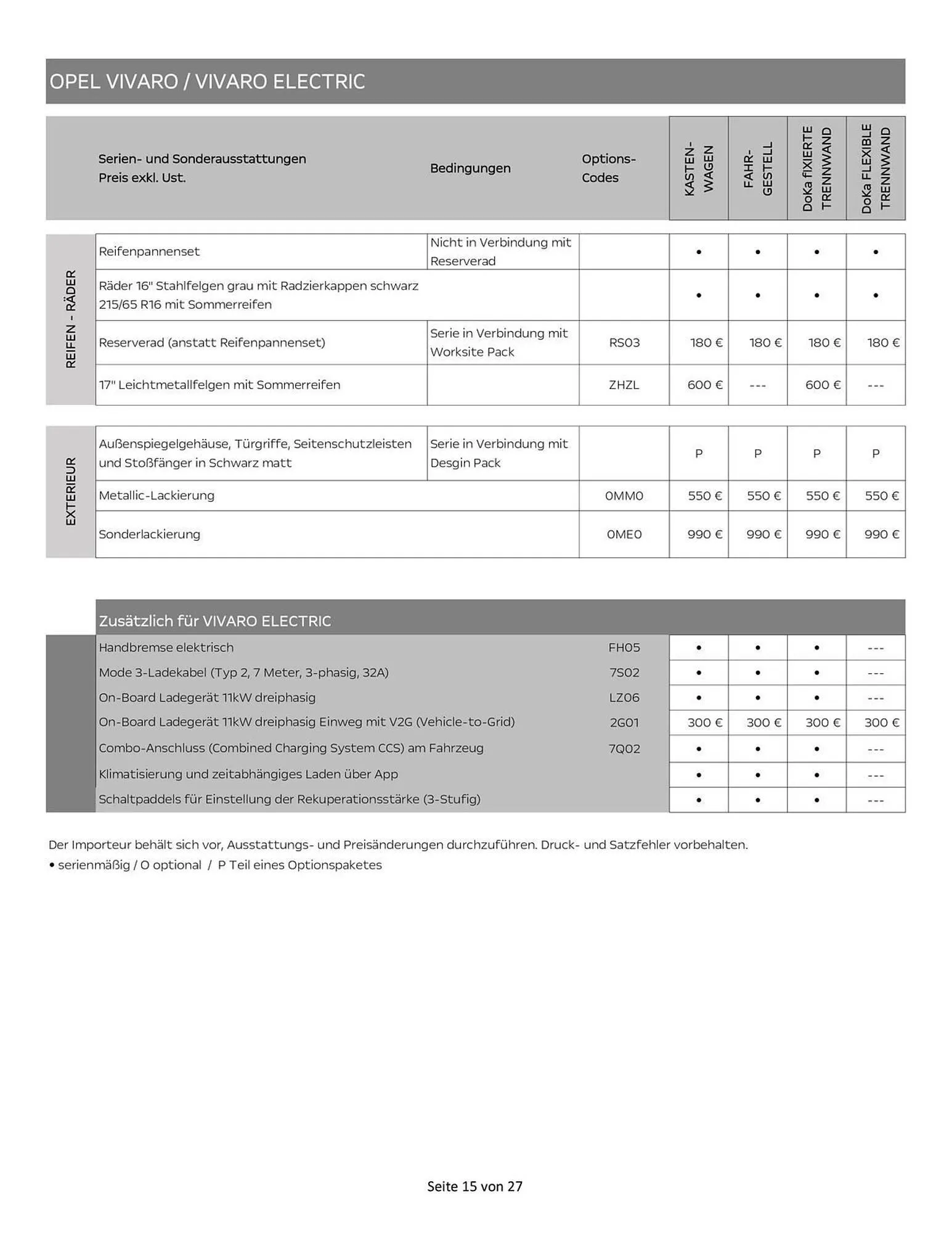 Opel Flugblatt von 15. Oktober bis 7. November 2025 - Flugblätt seite 15