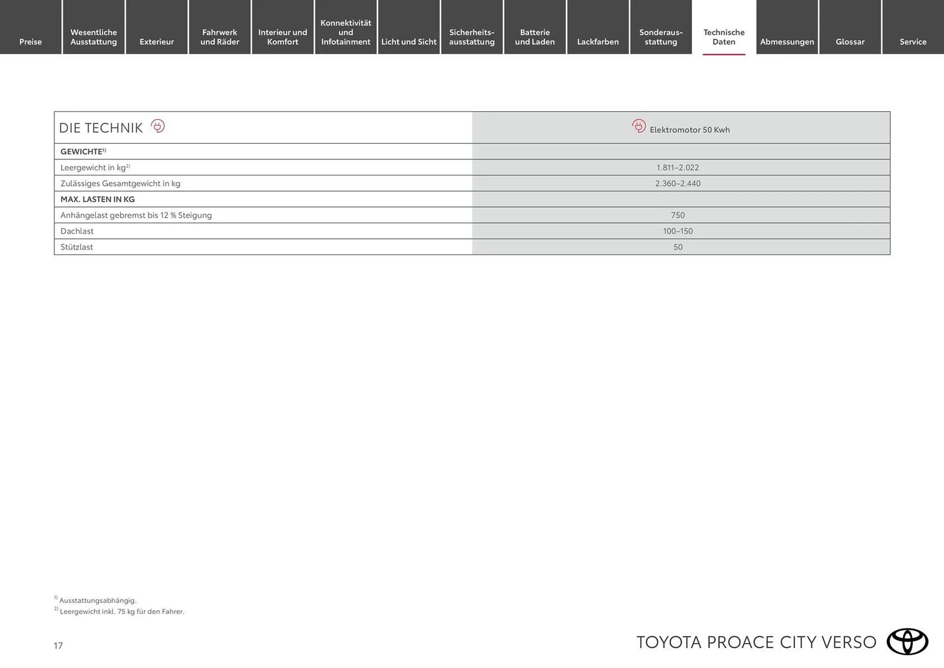 Toyota Flugblatt von 19. Februar bis 31. März 2026 - Flugblätt seite 17