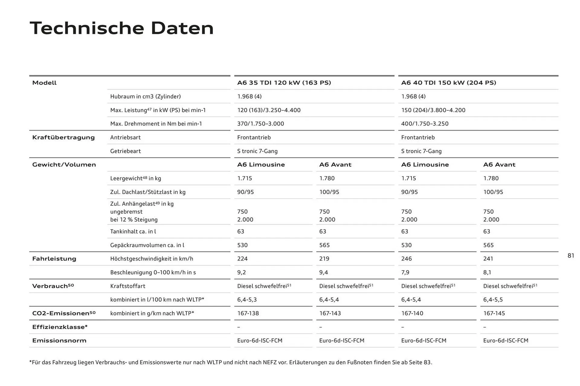 Audi A6 Flugblatt von 2. November bis 2. November 2024 - Flugblätt seite 85