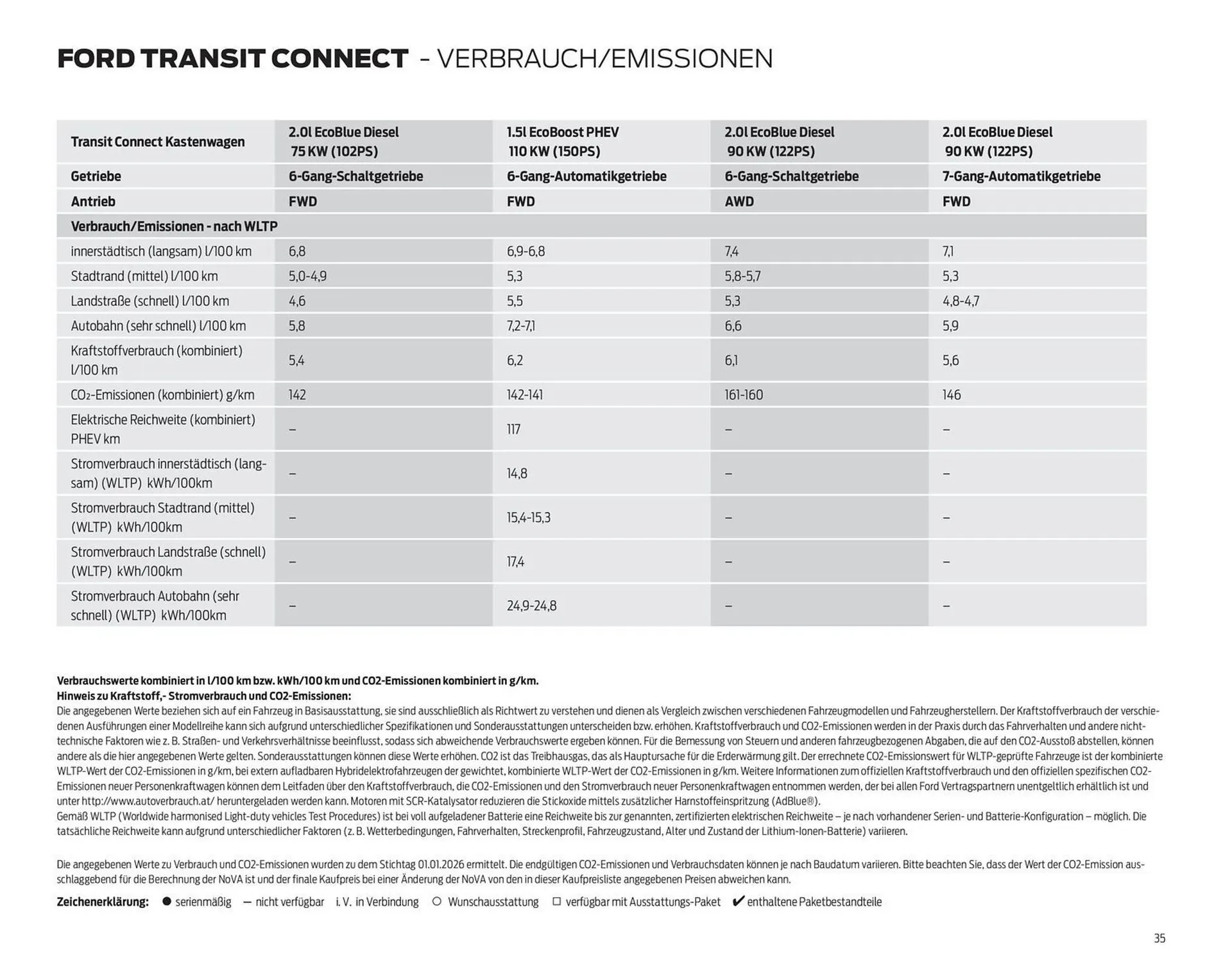 Ford Flugblatt von 23. Dezember bis 19. Jänner 2026 - Flugblätt seite 35