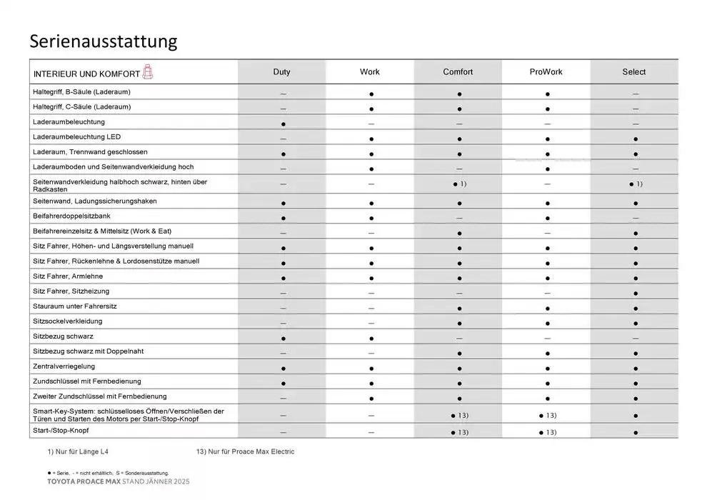 Toyota Proace Max von 4. Jänner bis 4. Jänner 2026 - Flugblätt seite  9