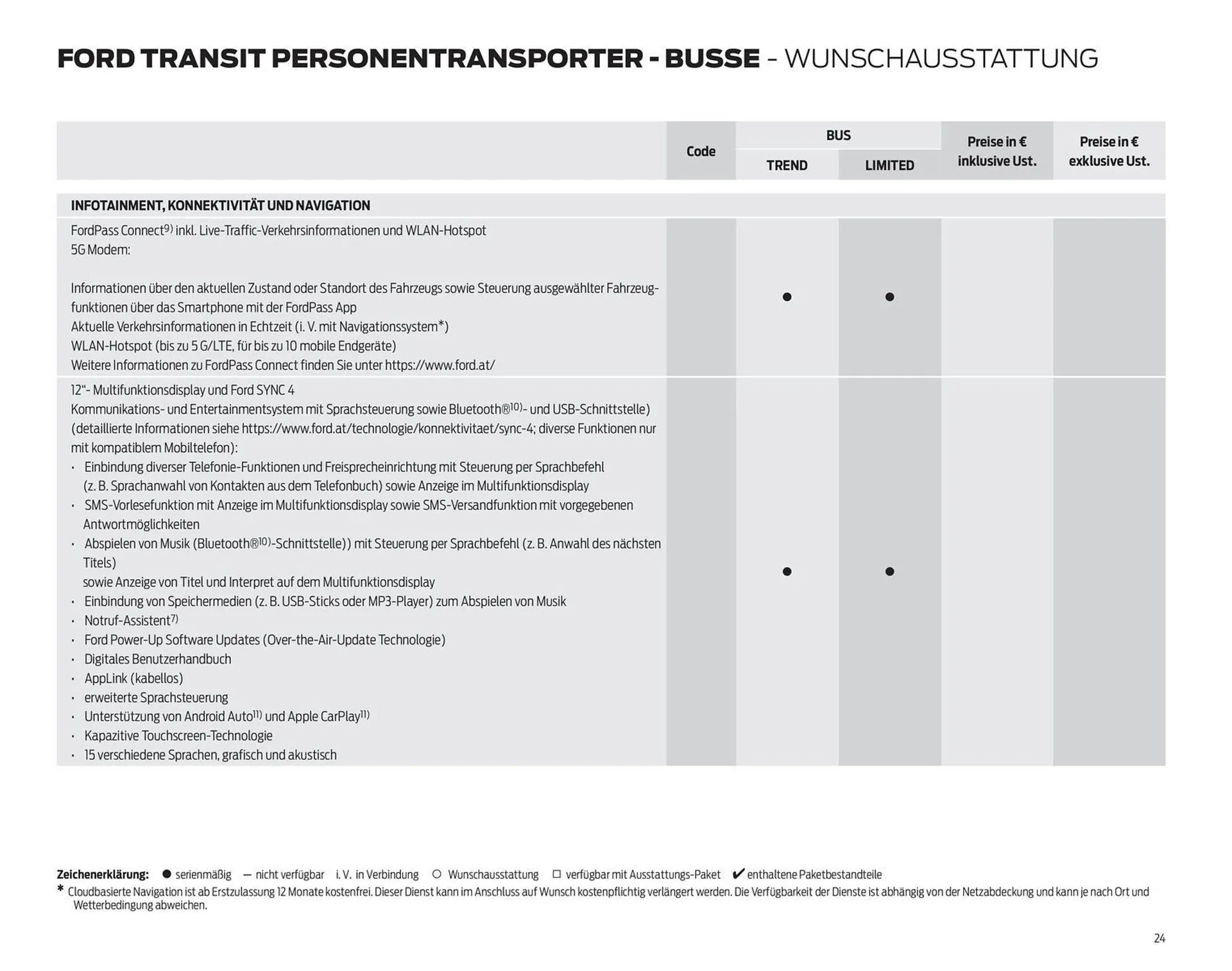 Ford Flugblatt von 24. September bis 13. Jänner 2026 - Flugblätt seite  24