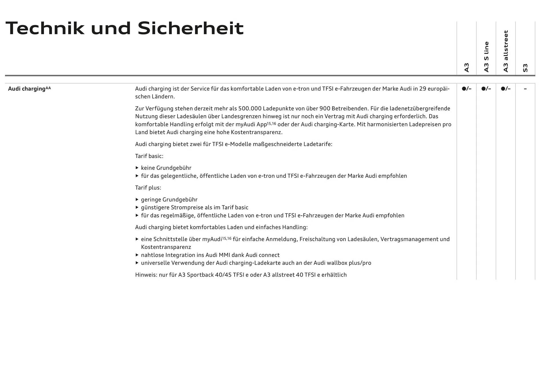 Audi Flugblatt von 20. November bis 22. Juli 2026 - Flugblätt seite  96