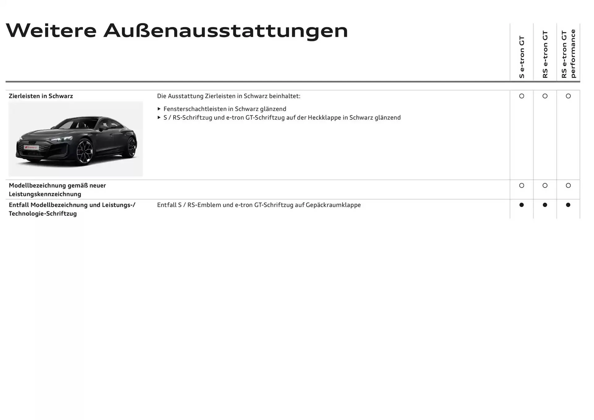 Audi Flugblatt von 20. November bis 20. November 2025 - Flugblätt seite  38