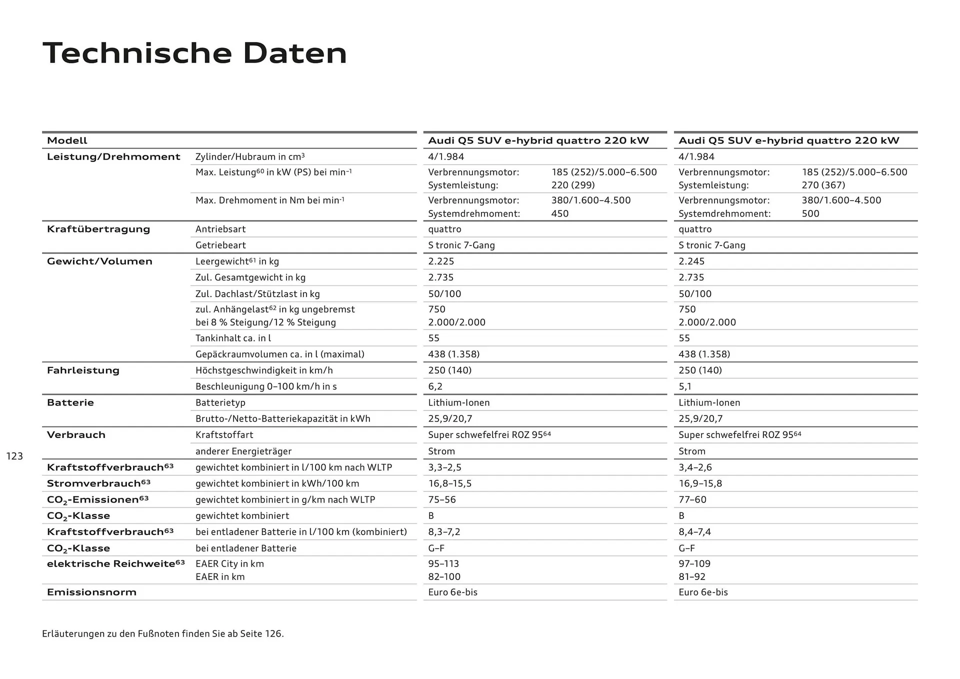 Audi Flugblatt von 20. November bis 22. Juli 2026 - Flugblätt seite  123