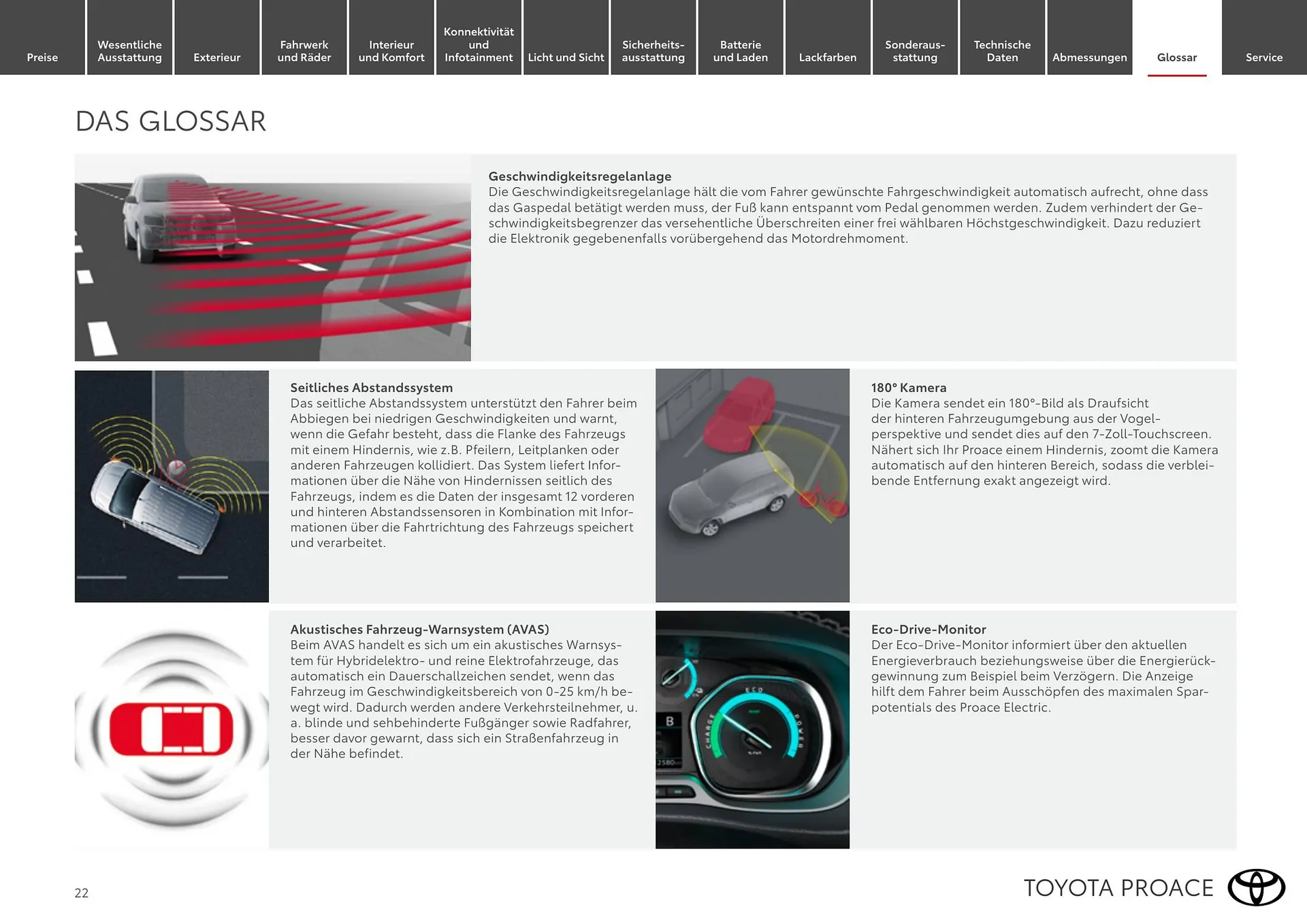 Toyota Flugblatt von 1. April bis 30. April 2026 - Flugblätt seite 22