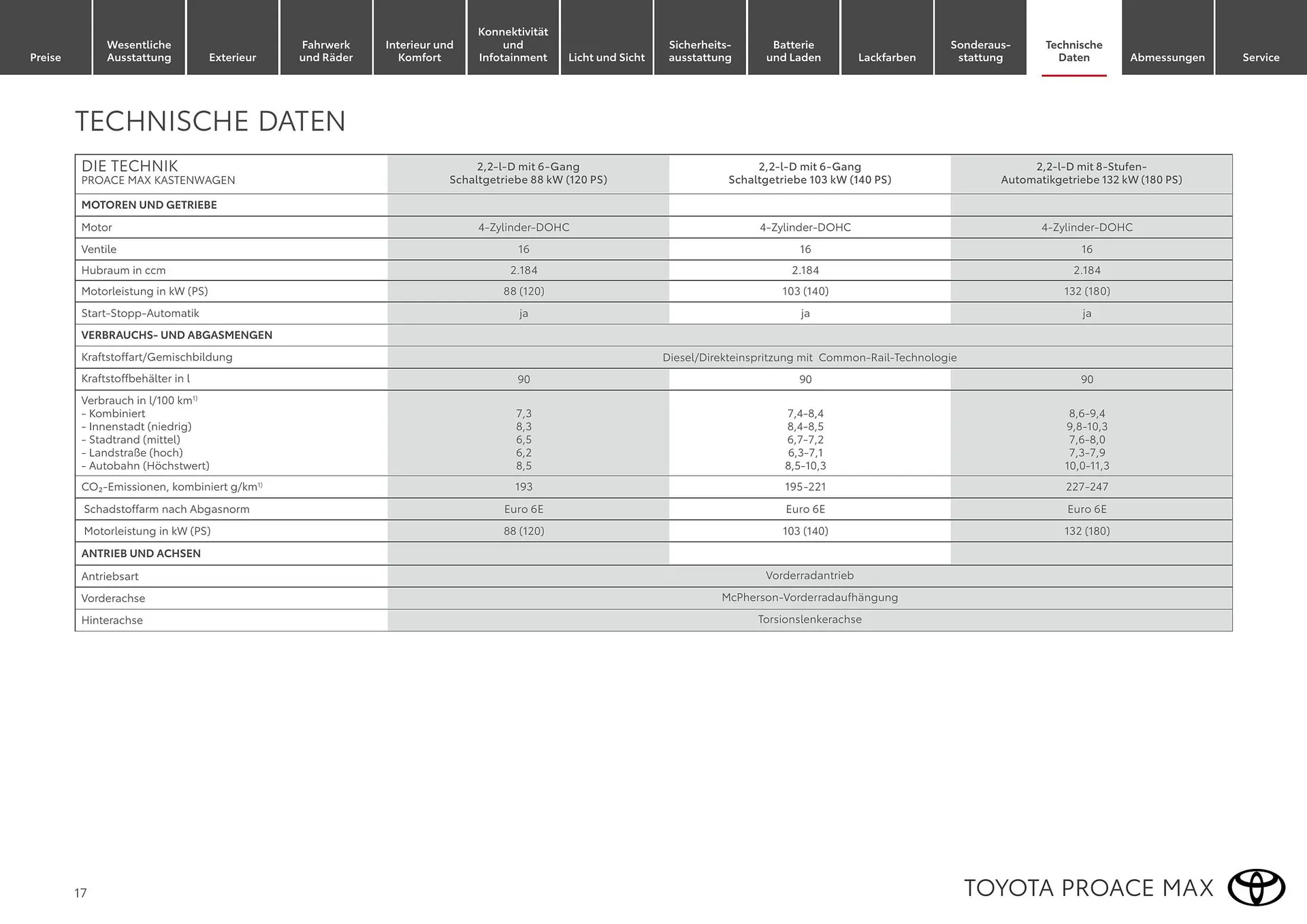 Toyota Flugblatt von 1. April bis 30. April 2026 - Flugblätt seite  17