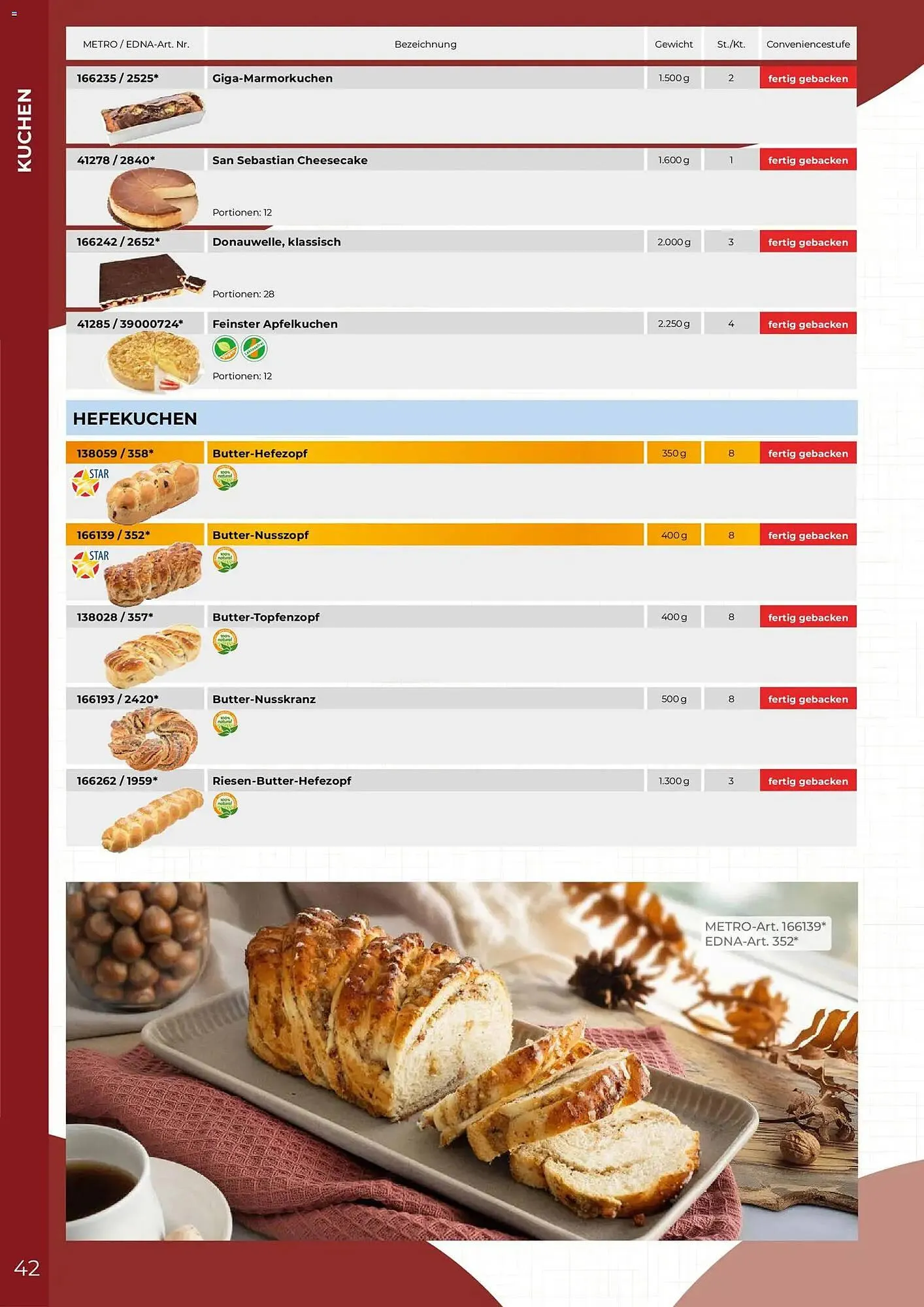 Metro Flugblatt von 19. Februar bis 31. Dezember 2026 - Flugblätt seite  42