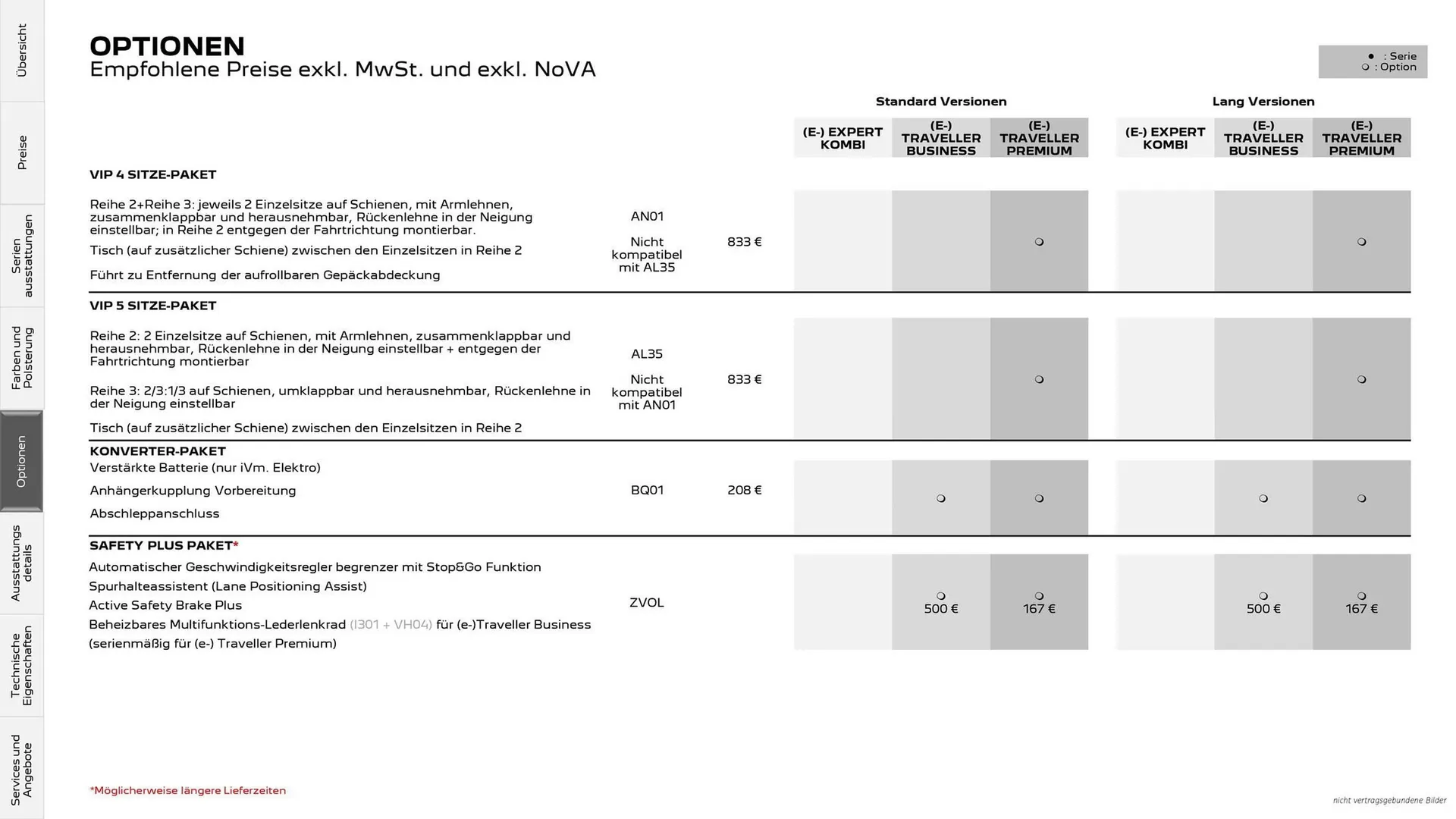 Peugeot Flugblatt von 23. Dezember bis 3. März 2026 - Flugblätt seite  19