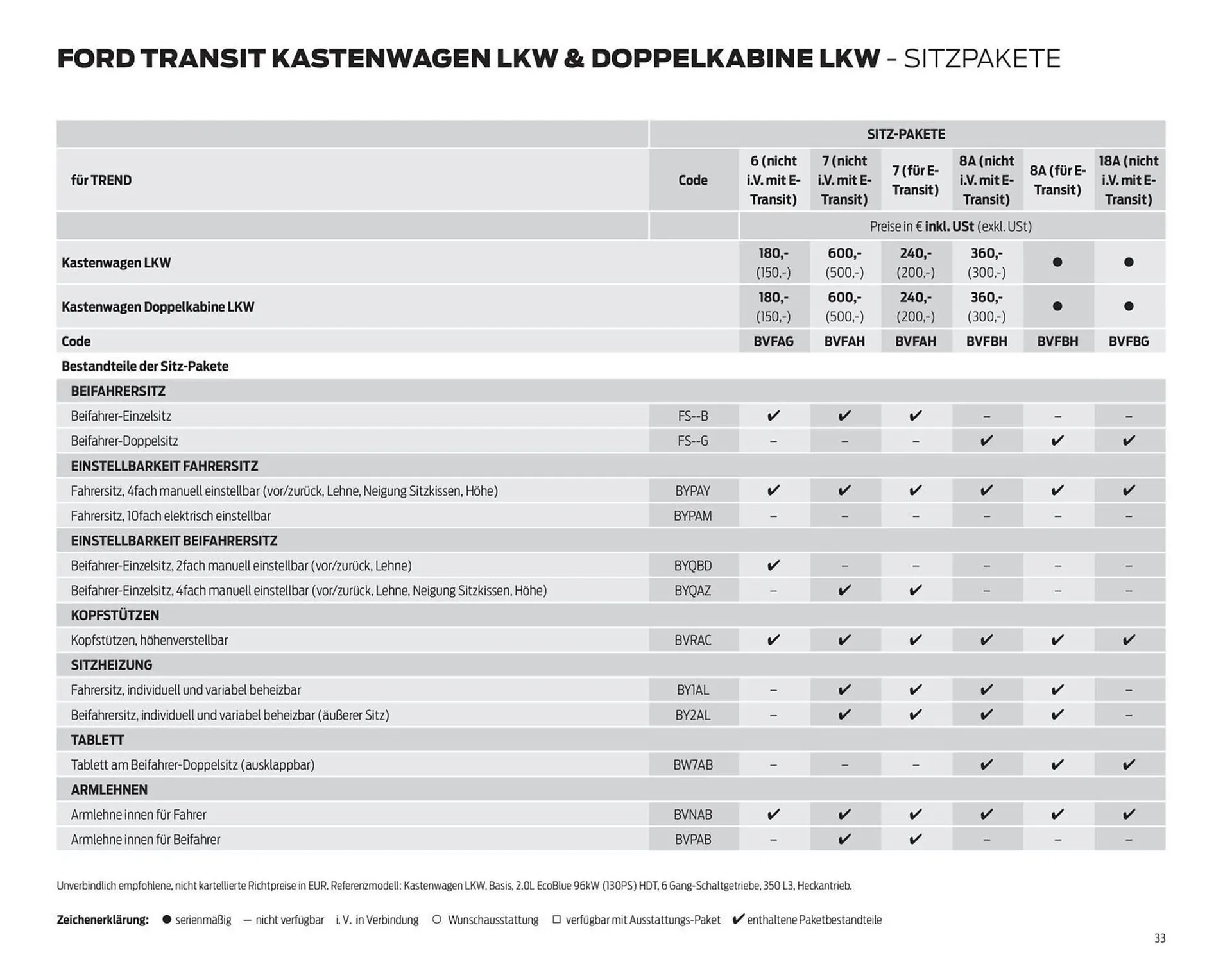 Ford Flugblatt von 24. September bis 3. Februar 2026 - Flugblätt seite 33