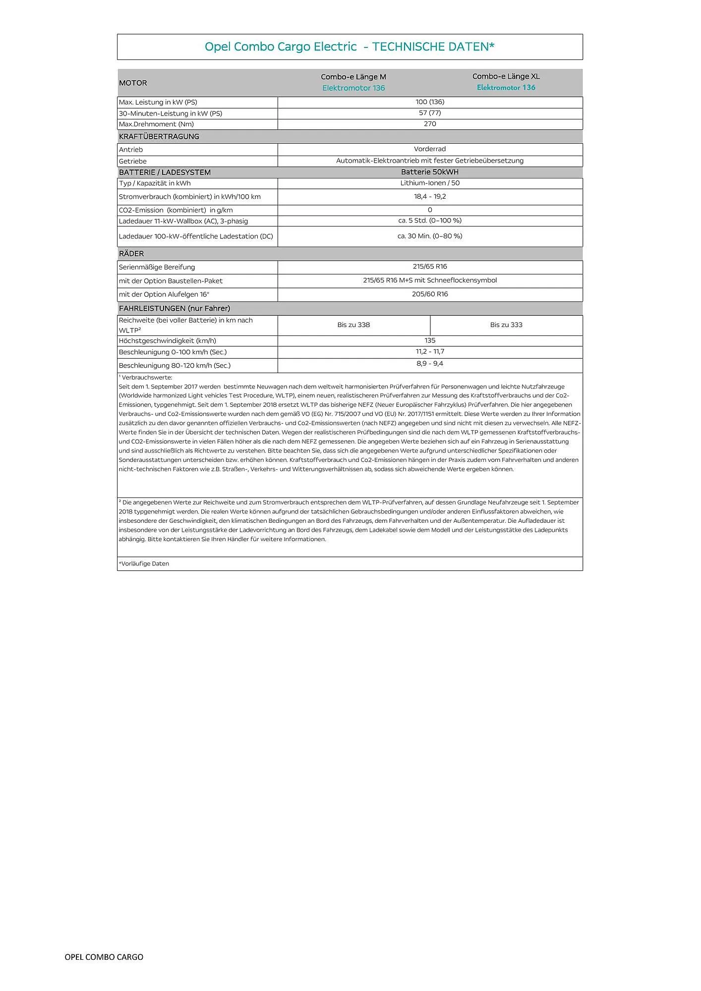 Opel Flugblatt von 18. August bis 18. November 2025 - Flugblätt seite 18