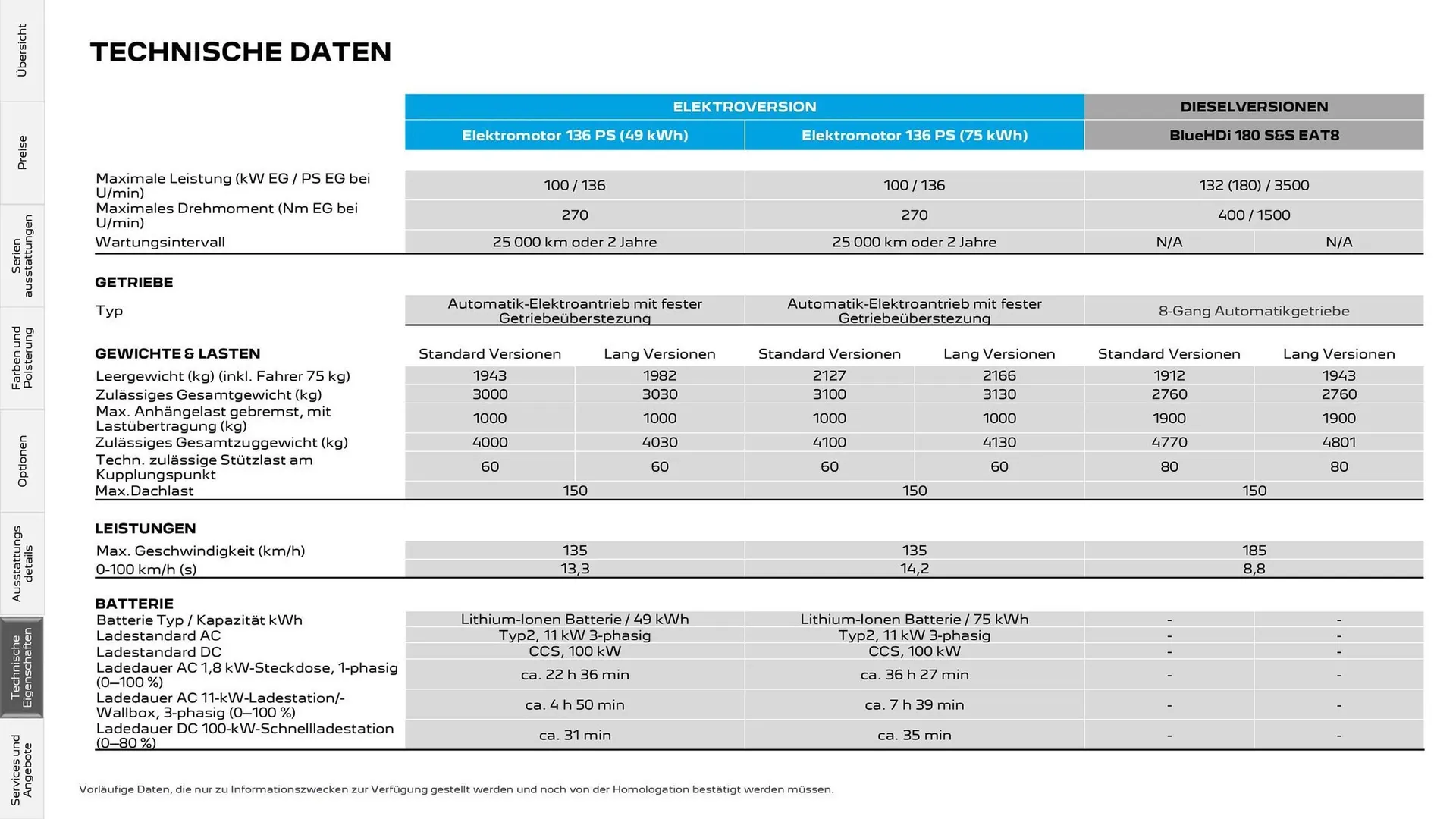 Peugeot Flugblatt von 23. Dezember bis 3. März 2026 - Flugblätt seite  26