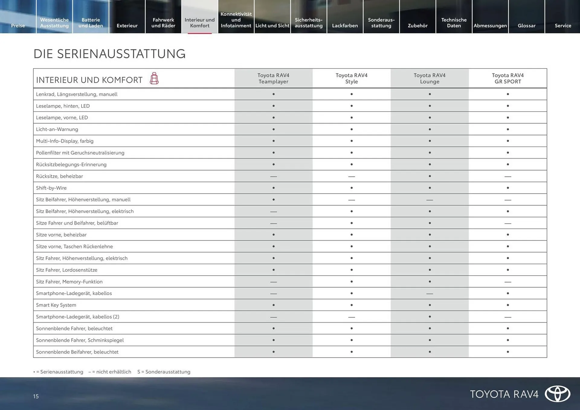 Toyota Flugblatt von 15. März bis 31. Oktober 2026 - Flugblätt seite 15