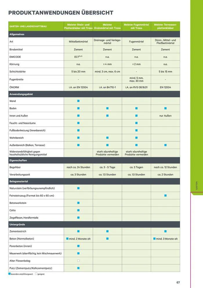 Meister Katalog von 1. Februar bis 31. Dezember 2024 - Flugblätt seite 67