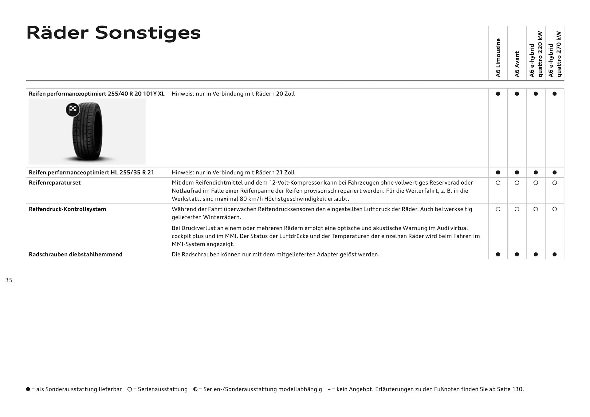 Audi Flugblatt von 20. November bis 22. Juli 2026 - Flugblätt seite 35