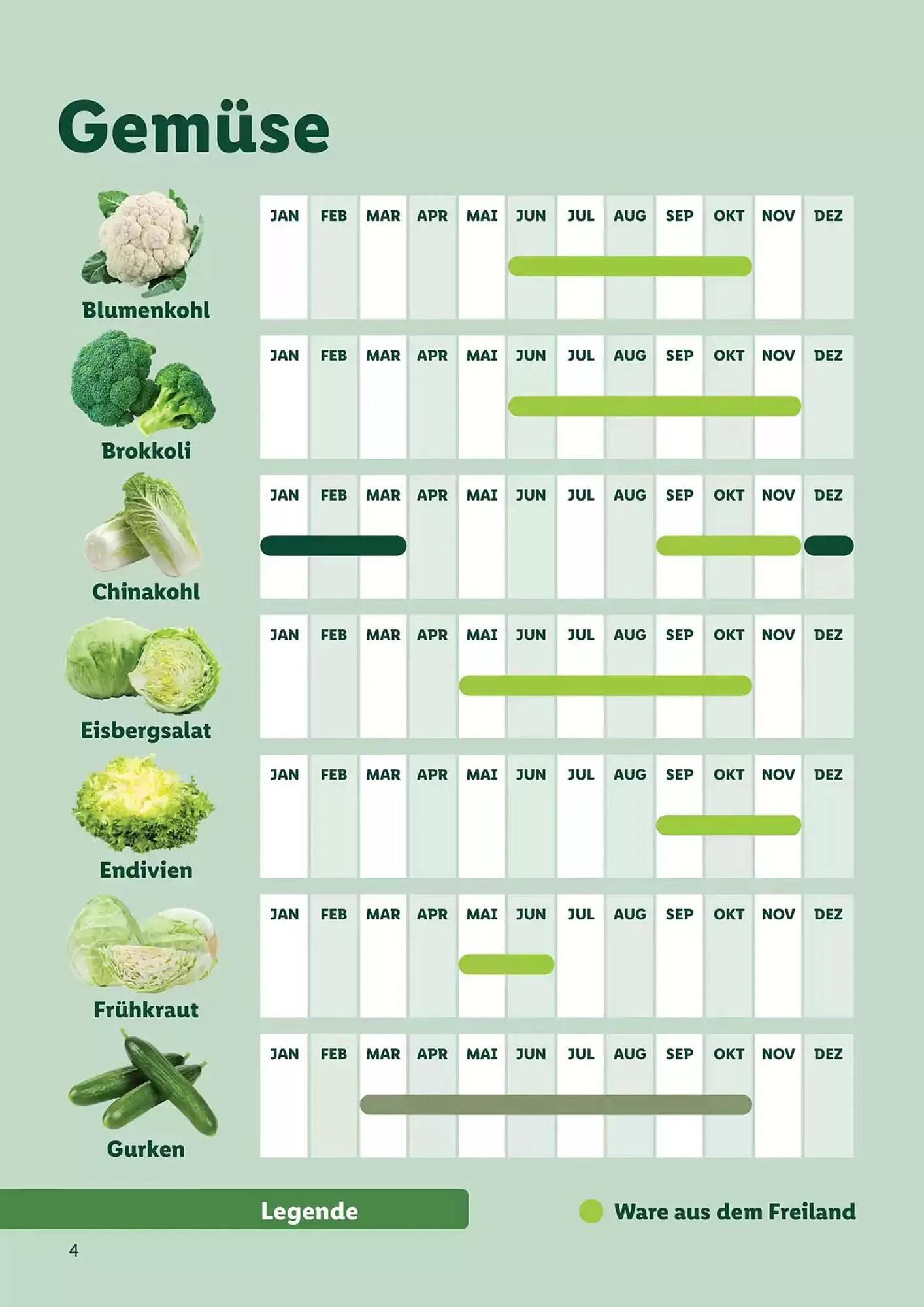 Lidl Flugblatt von 1. September bis 1. September 2026 - Flugblätt seite  4