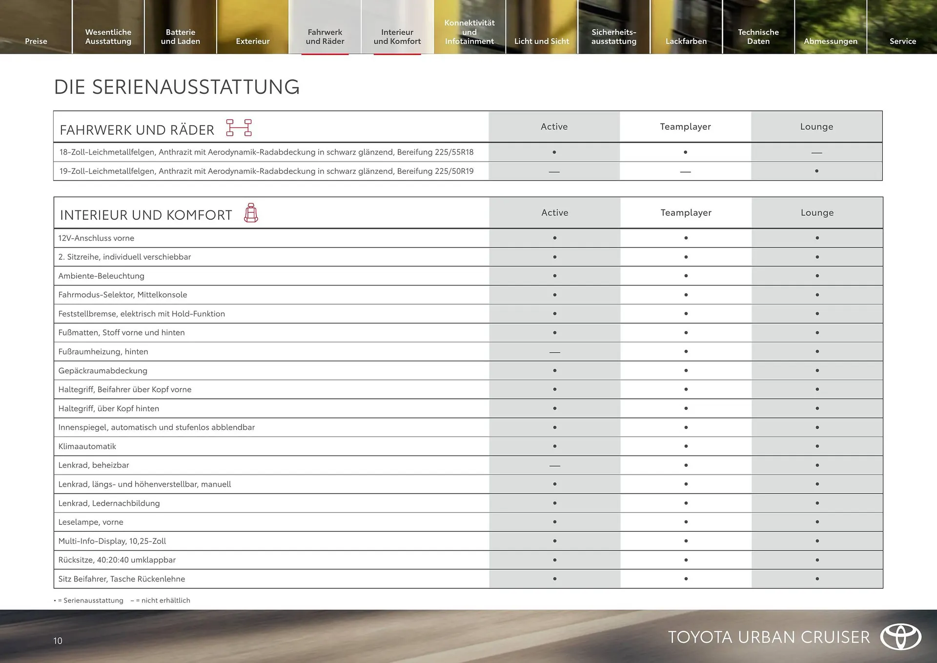 Toyota Flugblatt von 1. April bis 30. April 2026 - Flugblätt seite  10