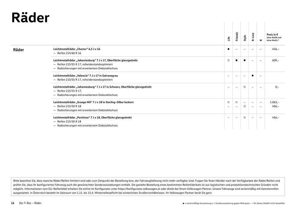 Volkswagen T-Roc von 16. Februar bis 16. Februar 2025 - Flugblätt seite 16