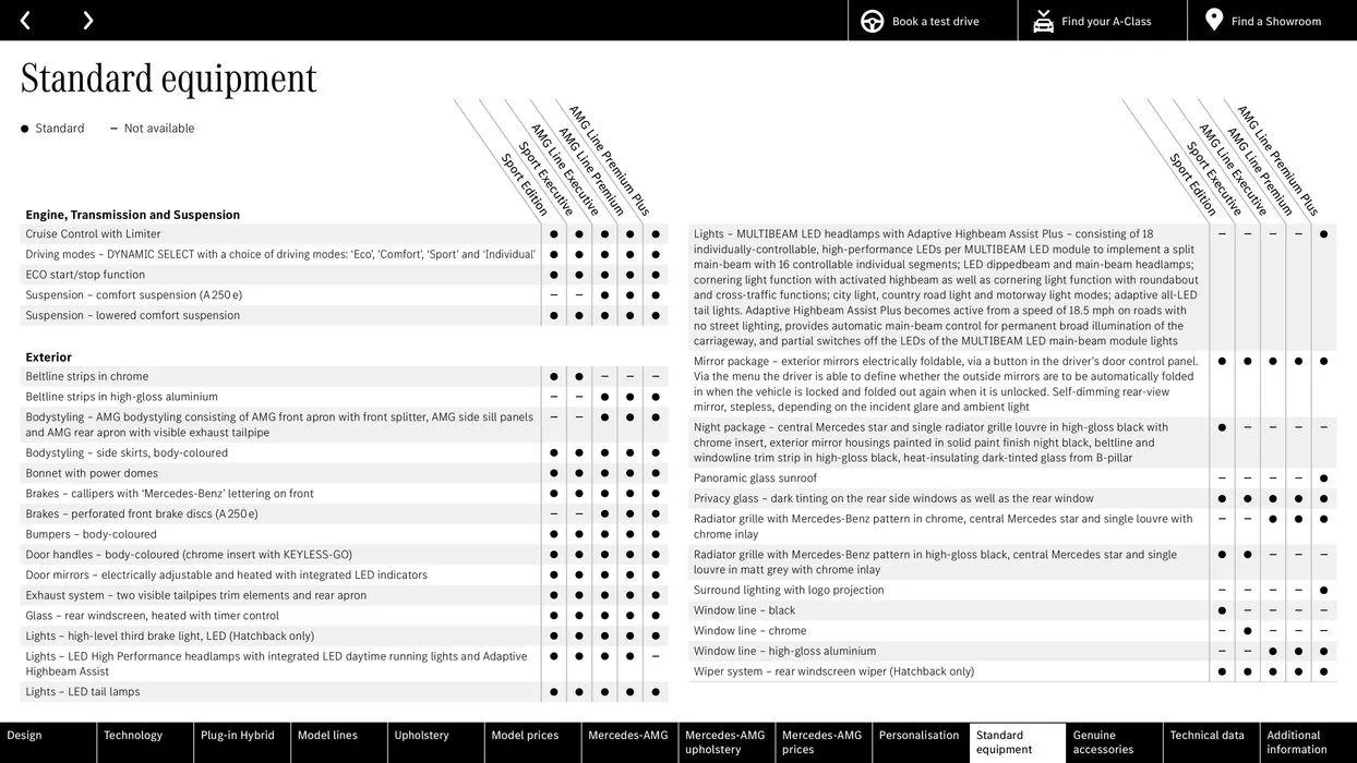 New A-Class von 15. Februar bis 15. Februar 2025 - Flugblätt seite  53