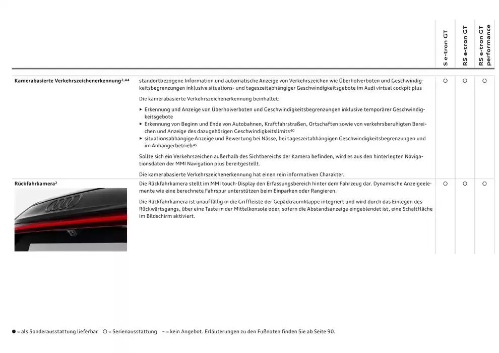 Audi RS e-tron GT von 20. November bis 20. November 2025 - Flugblätt seite 69