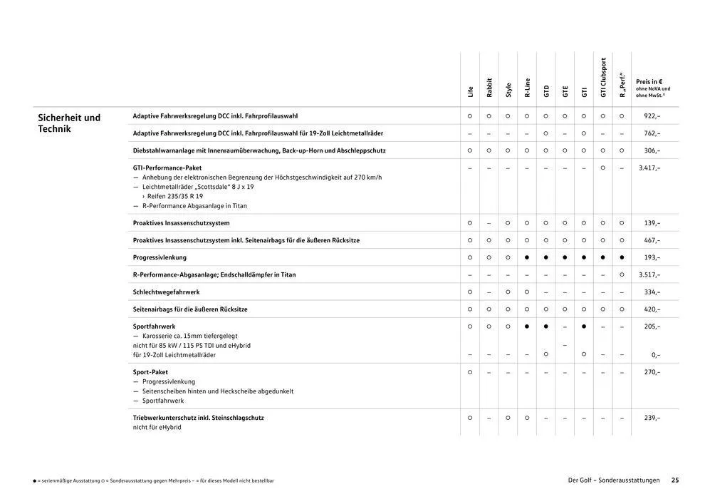 Volkswagen GOLF von 16. Februar bis 16. Februar 2025 - Flugblätt seite  25