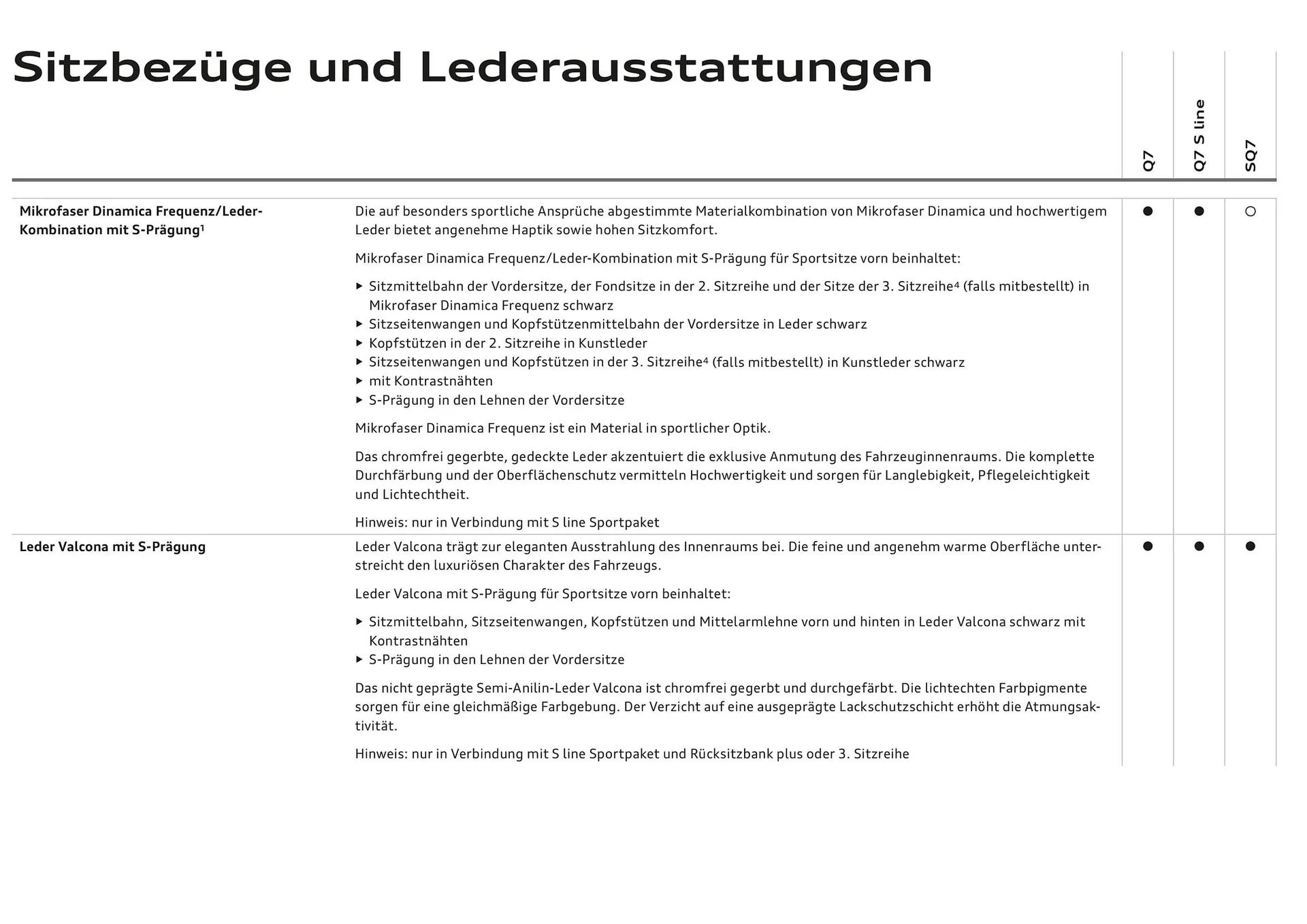 Audi Flugblatt von 20. November bis 22. Juli 2026 - Flugblätt seite  49