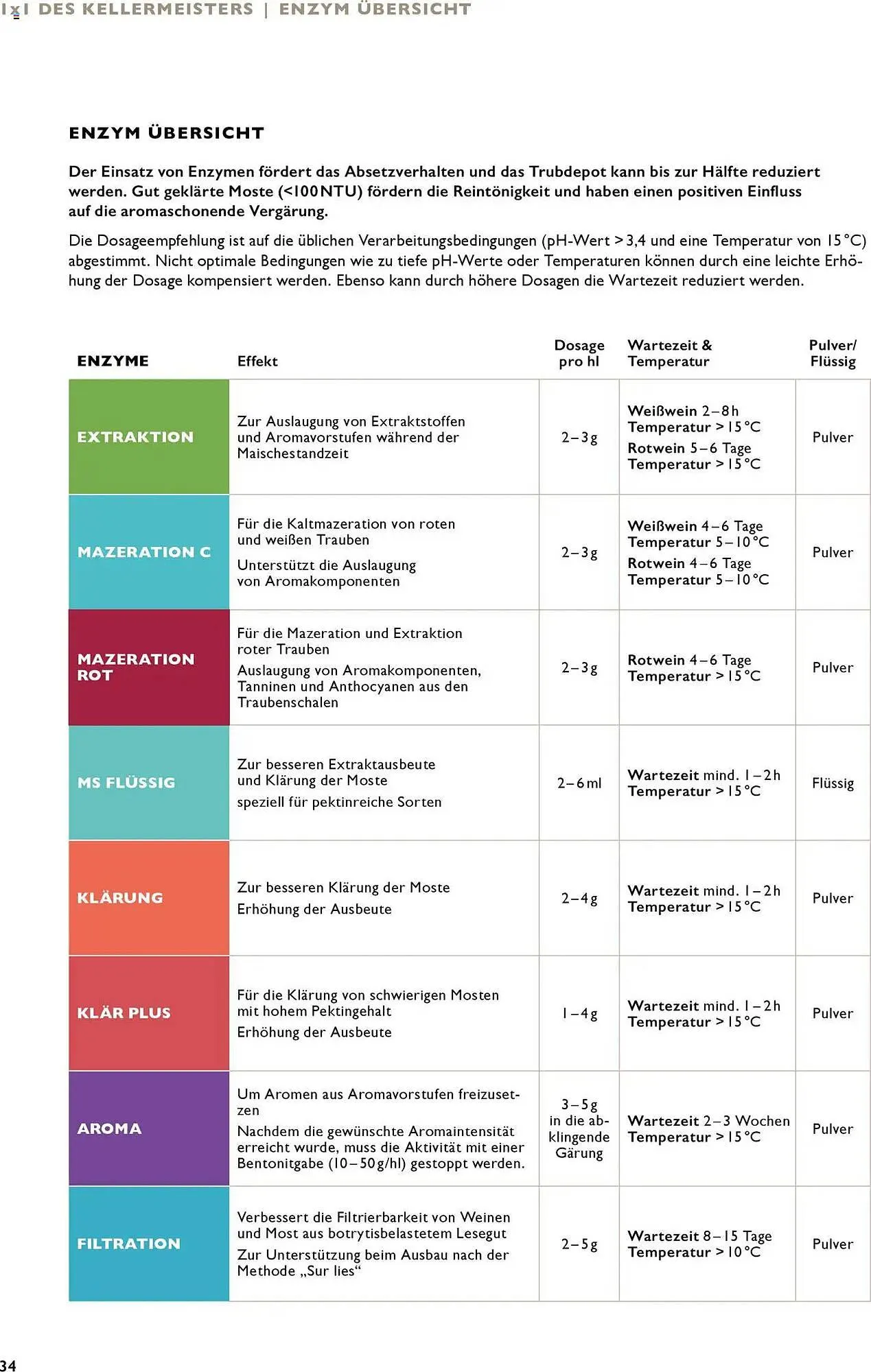 Lagerhaus Flugblatt von 21. Juli bis 31. Dezember 2026 - Flugblätt seite  34