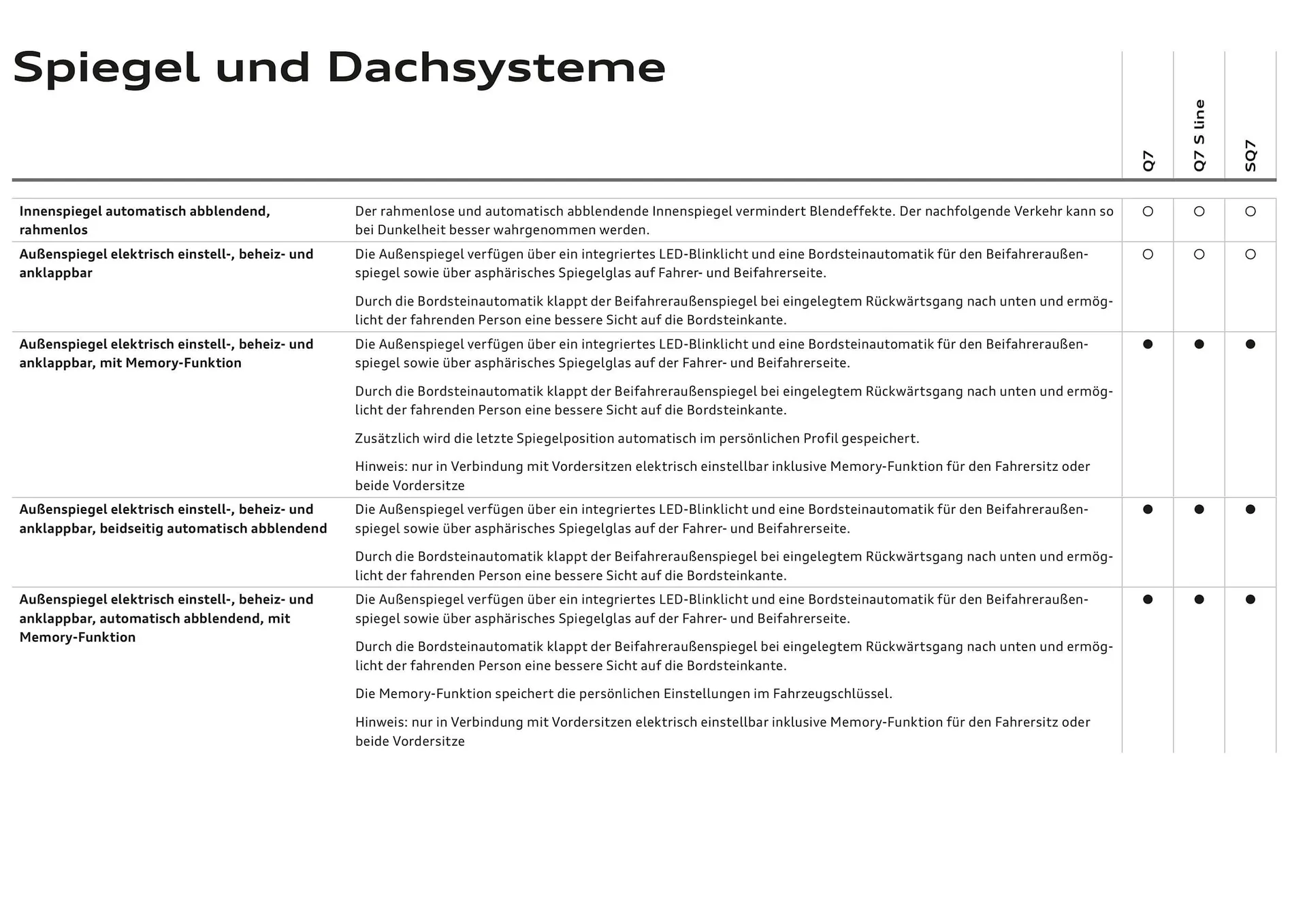 Audi Flugblatt von 20. November bis 22. Juli 2026 - Flugblätt seite  31
