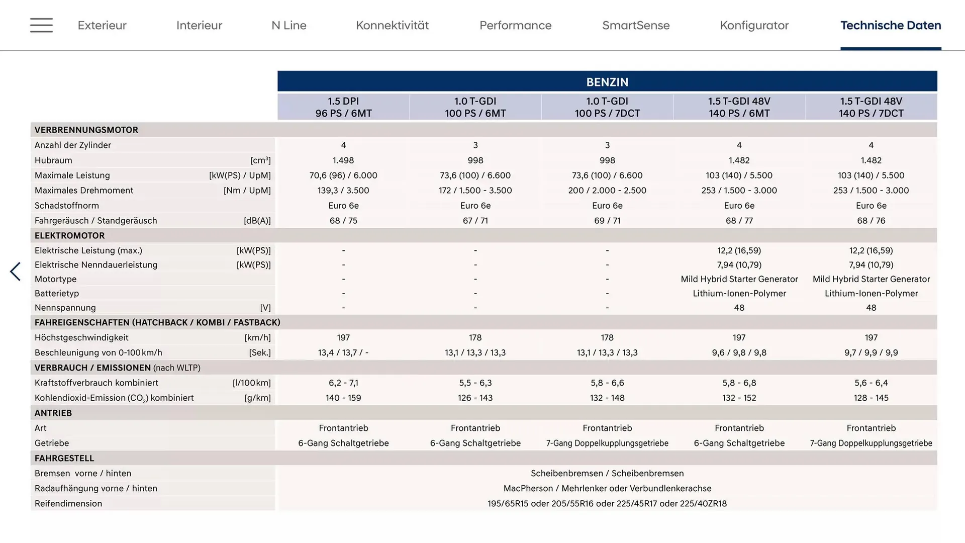 Hyundai Flugblatt von 28. Jänner bis 28. Jänner 2026 - Flugblätt seite  27