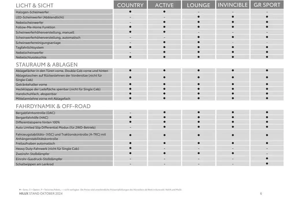 Aktuelle Sonderaktionen von 2. Oktober bis 2. Oktober 2025 - Flugblätt seite 6