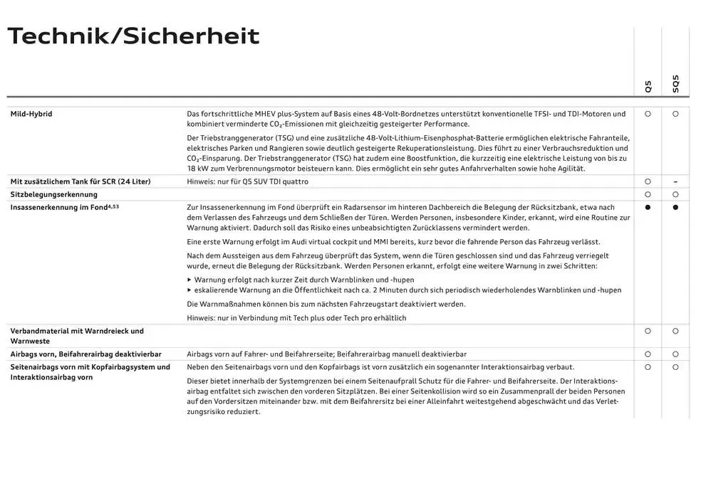Audi Q5 SUV von 6. Dezember bis 6. Dezember 2025 - Flugblätt seite  91