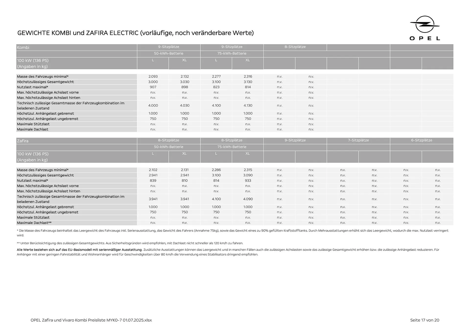 Opel Flugblatt von 18. August bis 18. November 2025 - Flugblätt seite  17