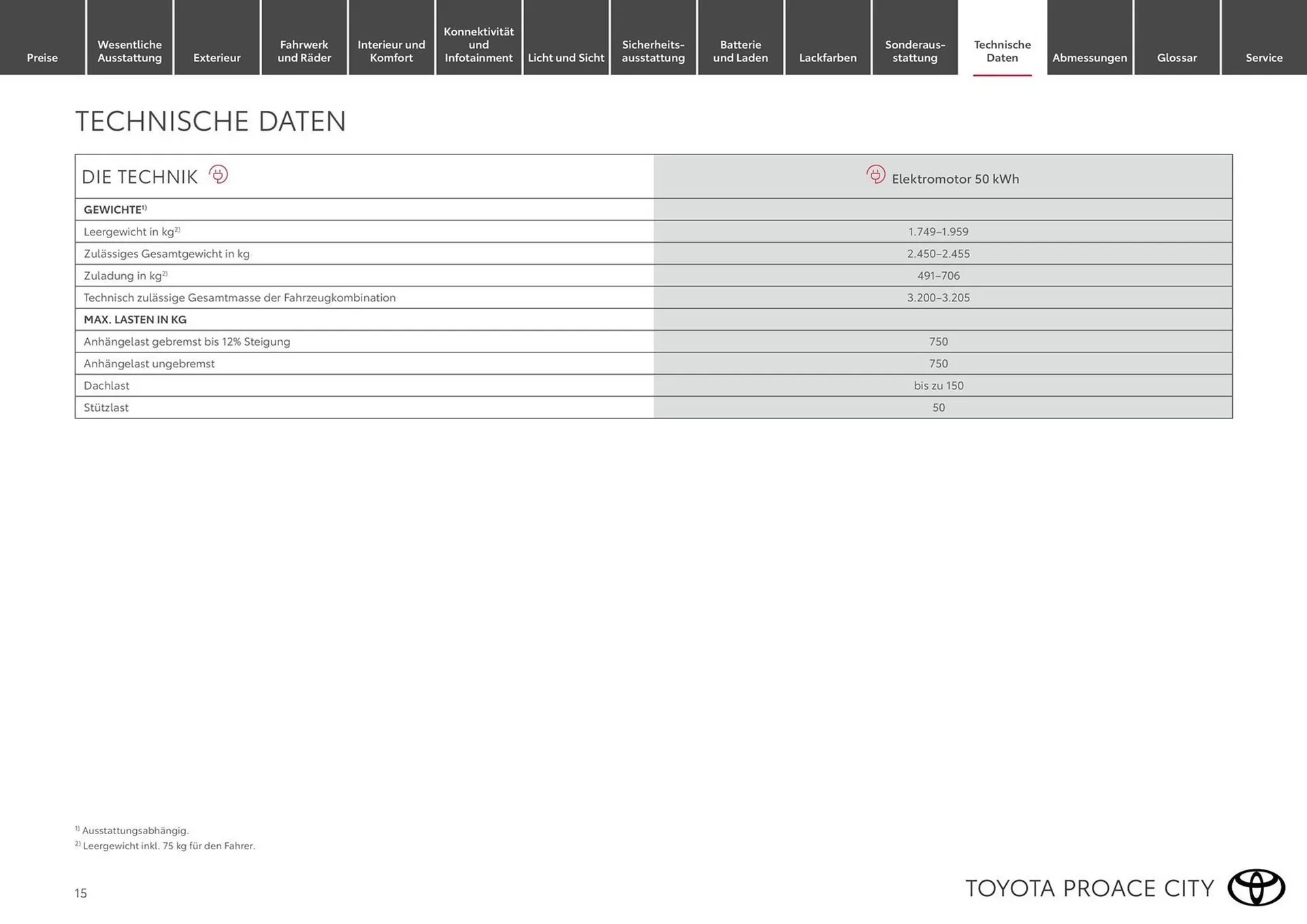 Toyota Flugblatt von 19. Februar bis 31. März 2026 - Flugblätt seite  15