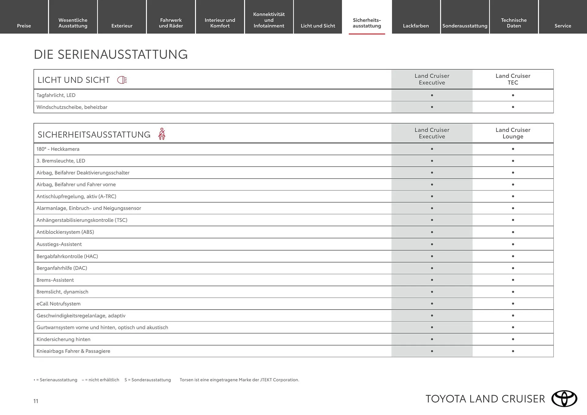Toyota Flugblatt von 1. April bis 30. April 2026 - Flugblätt seite  11