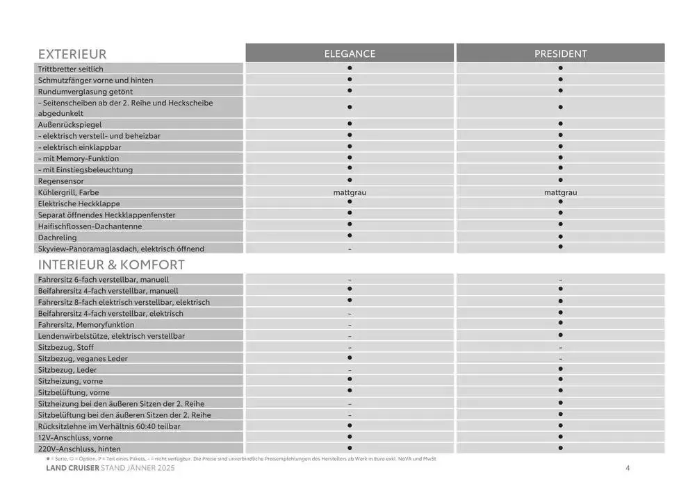Toyota Land Cruiser von 4. Jänner bis 4. Jänner 2026 - Flugblätt seite  4