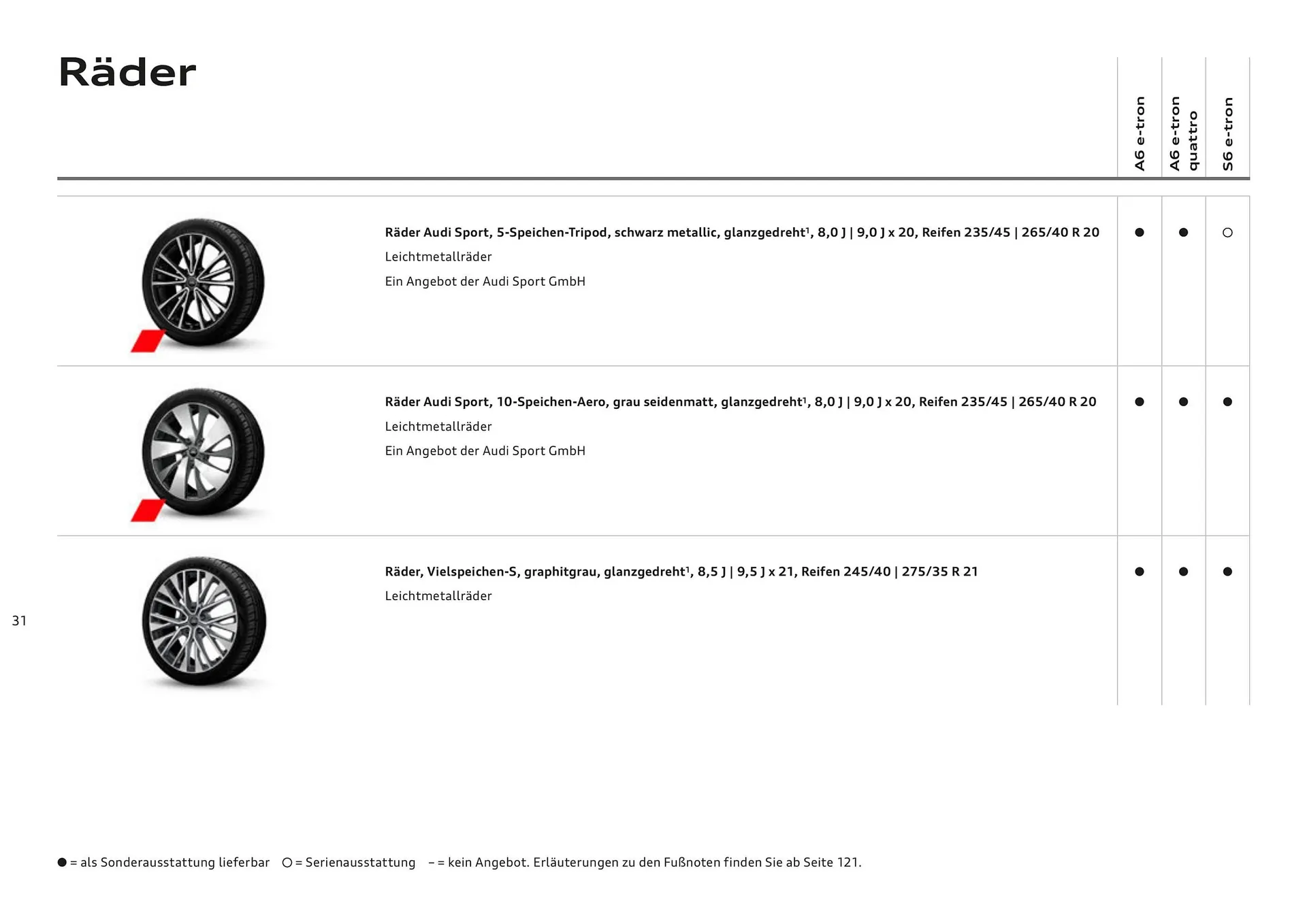 Audi Flugblatt von 20. November bis 22. Juli 2026 - Flugblätt seite  31