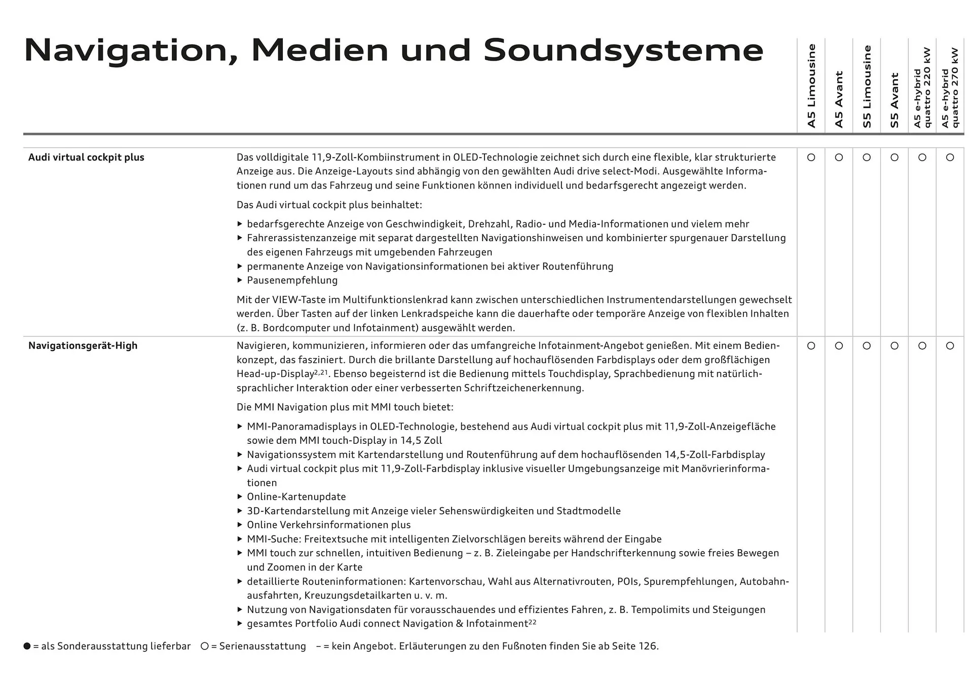 Audi Flugblatt von 20. November bis 22. Juli 2026 - Flugblätt seite  88