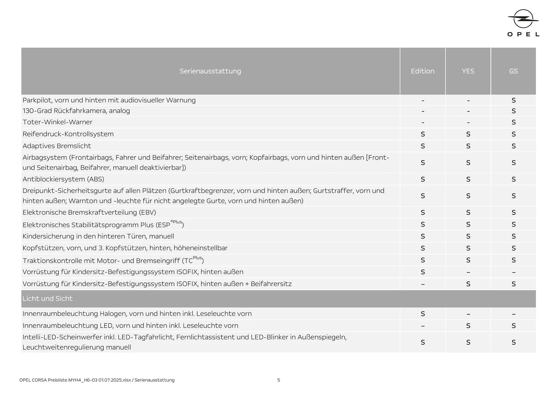 Opel Flugblatt von 18. August bis 18. November 2025 - Flugblätt seite 5