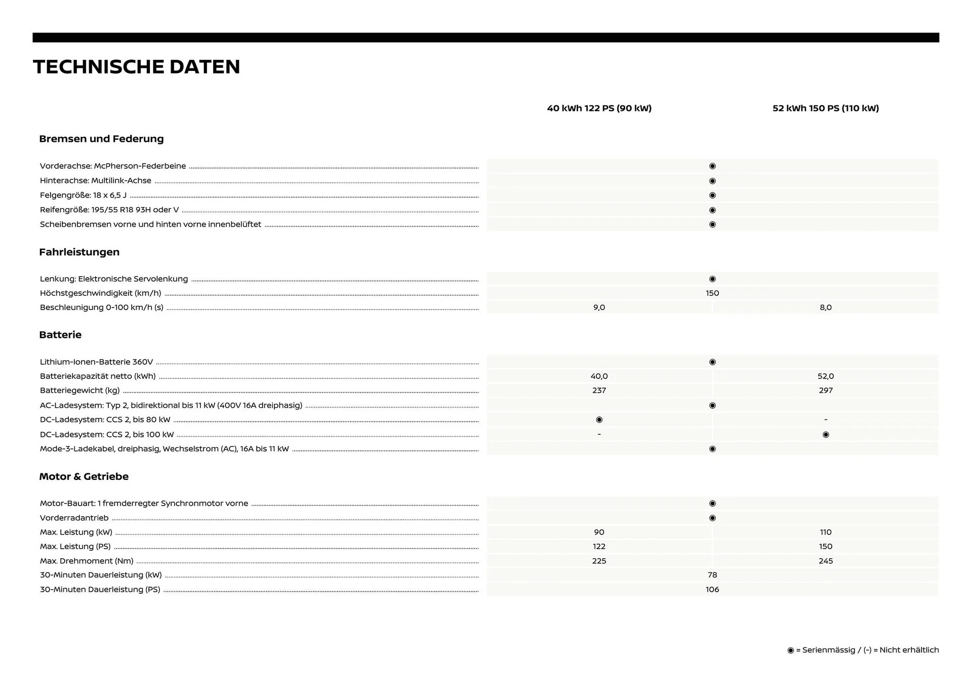 Nissan Flugblatt von 29. Oktober bis 24. März 2026 - Flugblätt seite  17