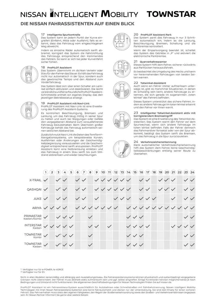 Townstar Kastenwagen EV von 20. Dezember bis 20. Dezember 2025 - Flugblätt seite  15