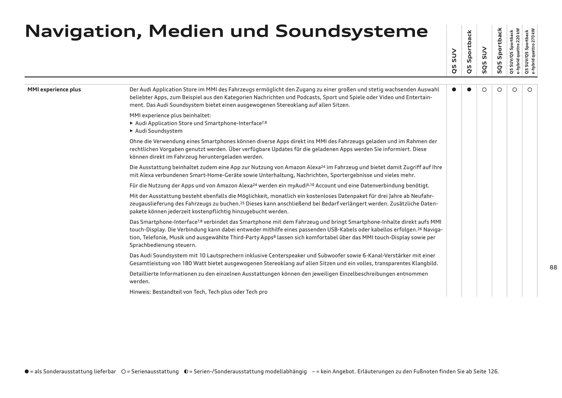 Audi Flugblatt von 20. November bis 22. Juli 2026 - Flugblätt seite  88